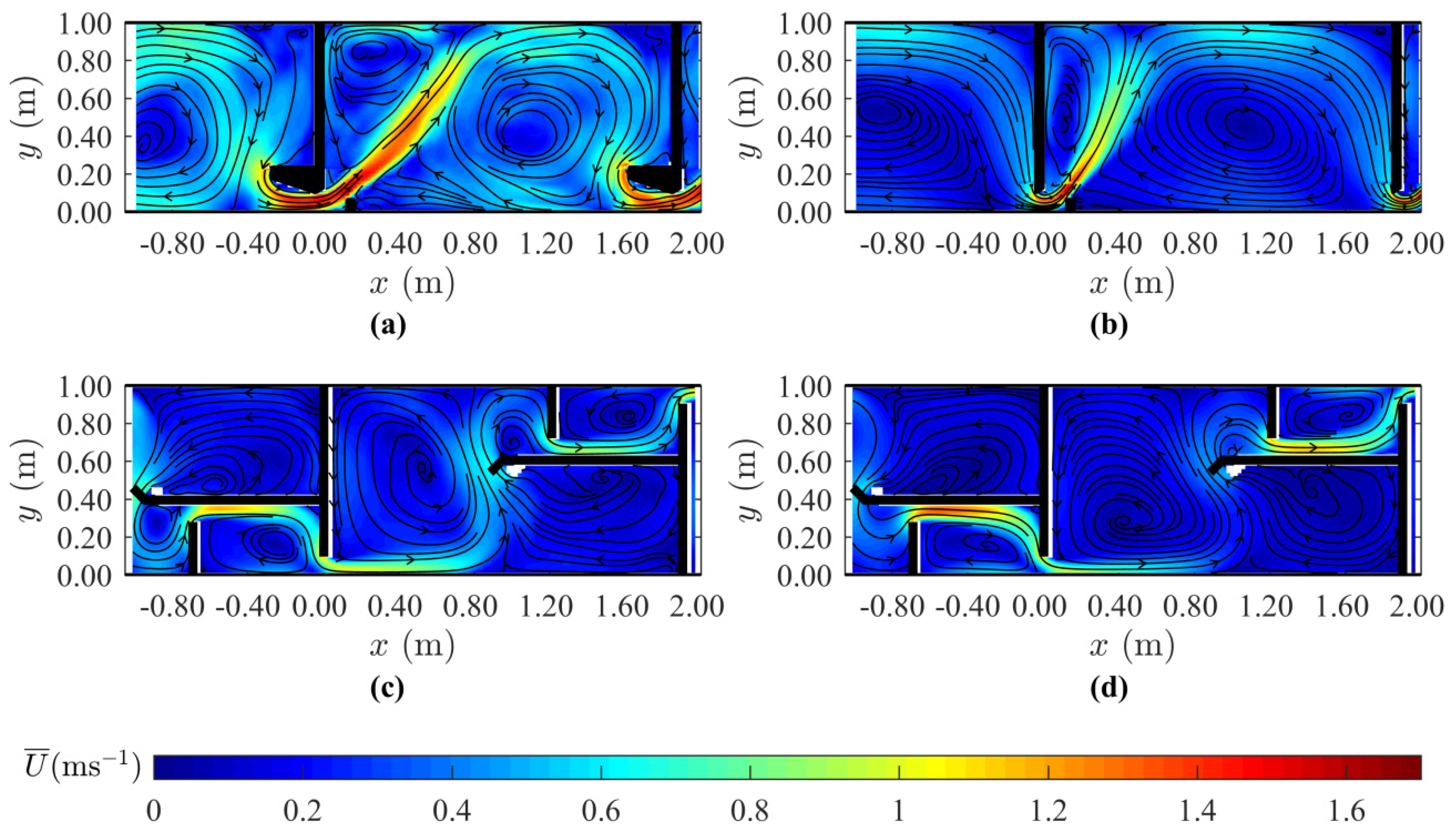 Water 13 00275 g003 Water 13 00275 g003