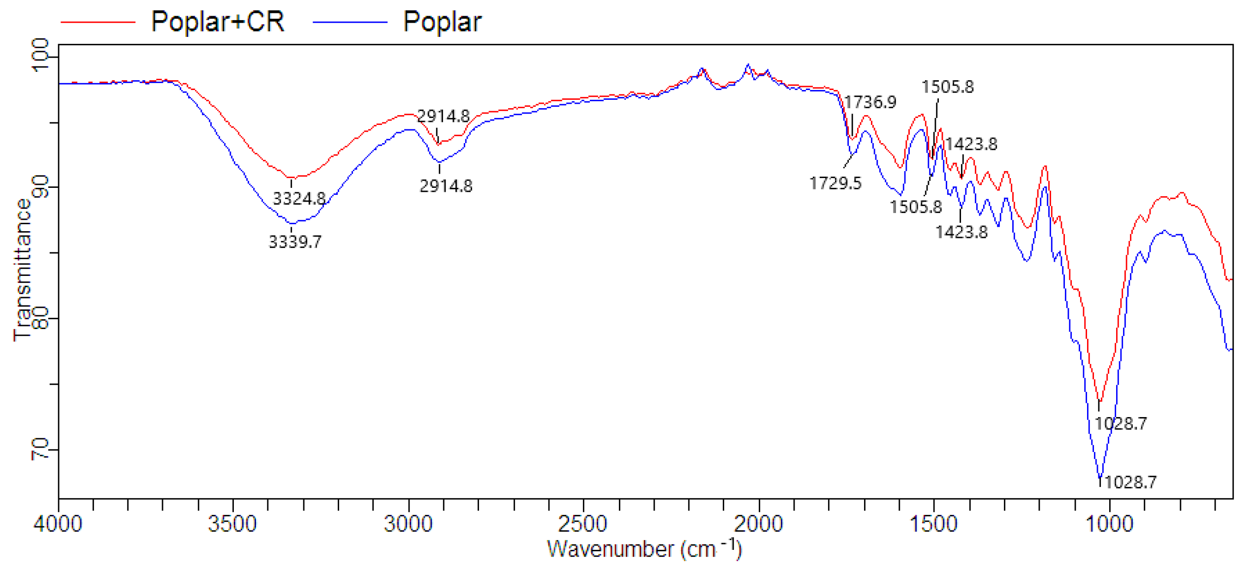 Water 13 00279 g004 Water 13 00279 g004