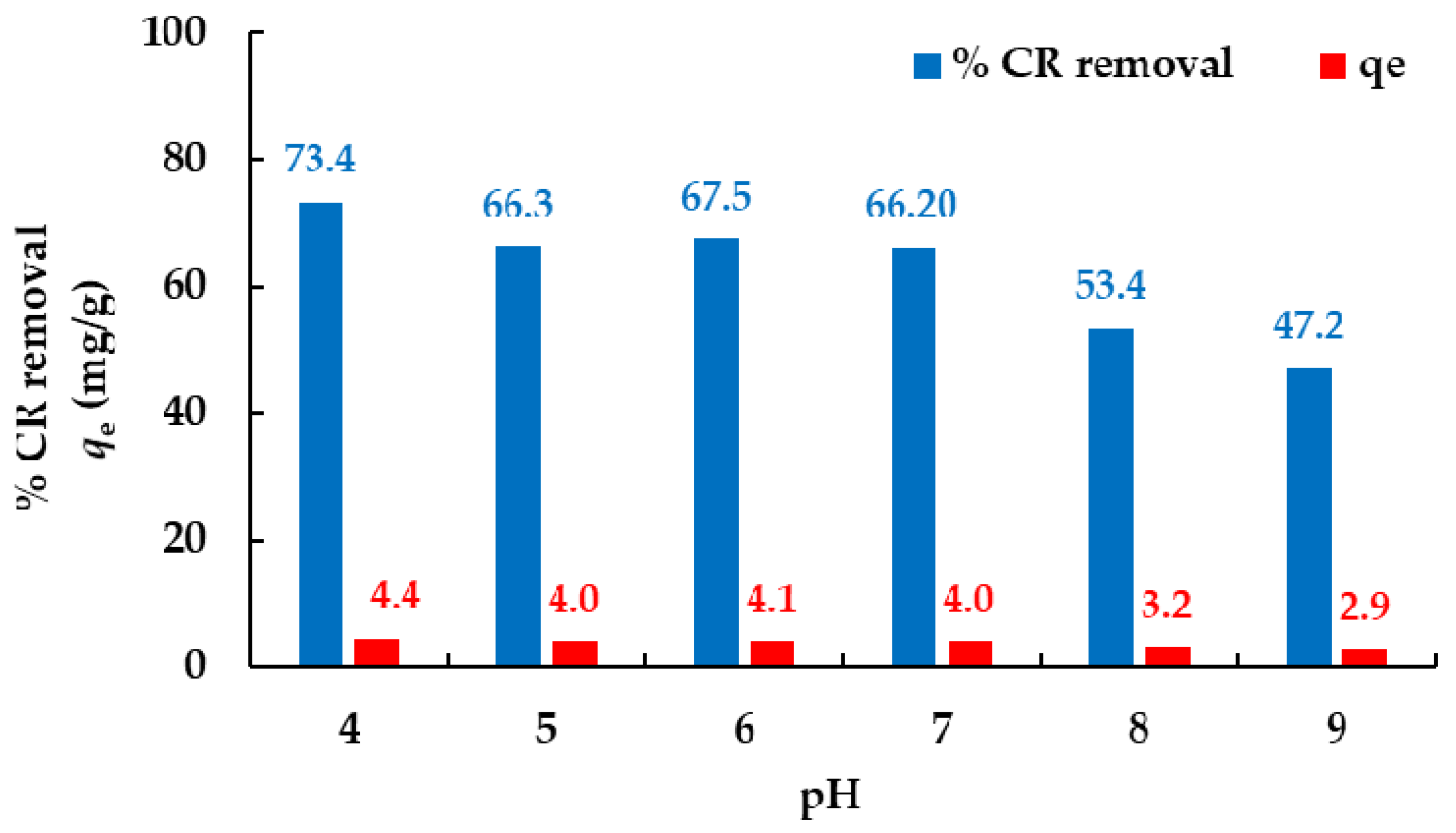 Water 13 00279 g008 Water 13 00279 g008