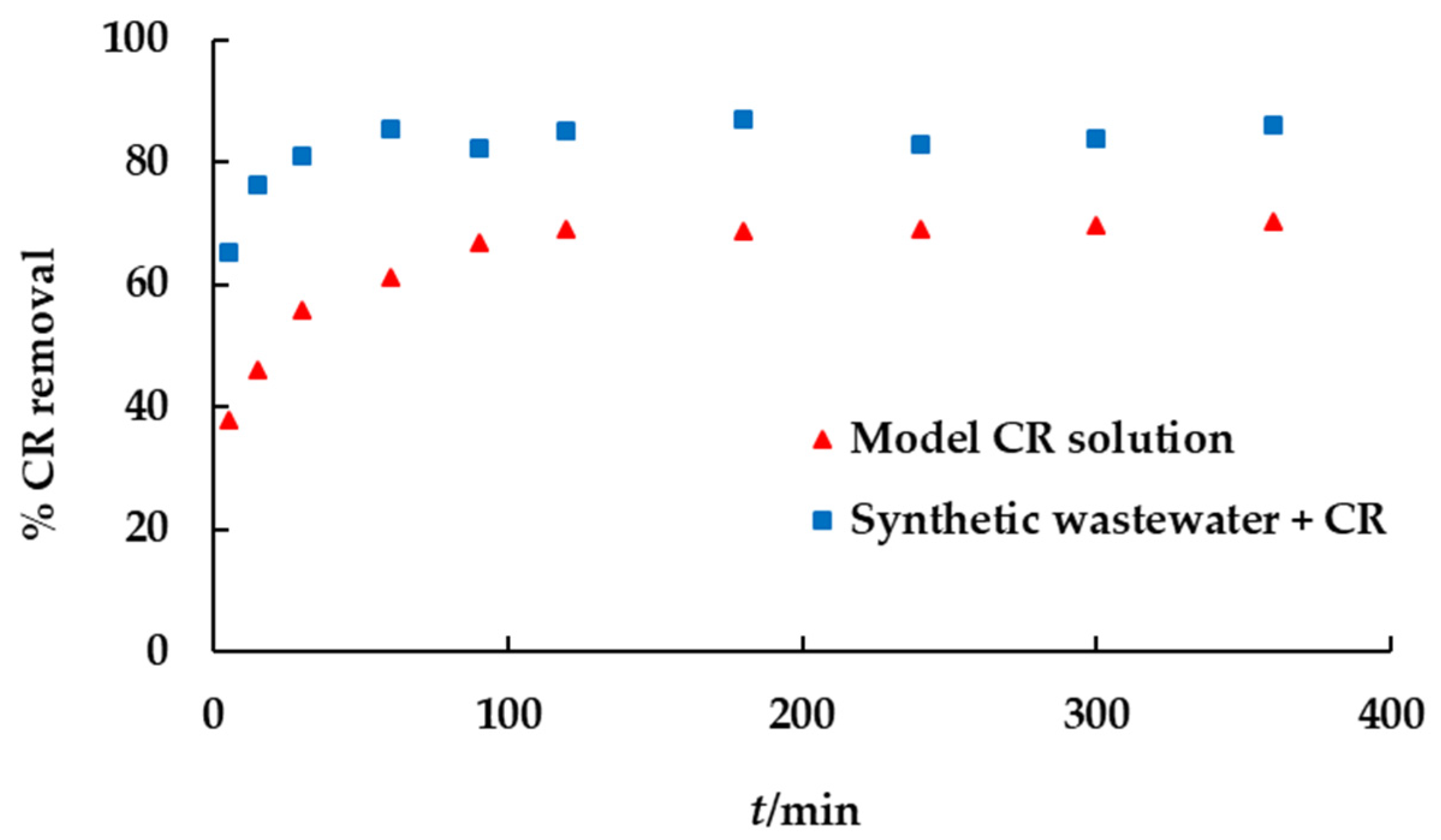 Water 13 00279 g009 Water 13 00279 g009