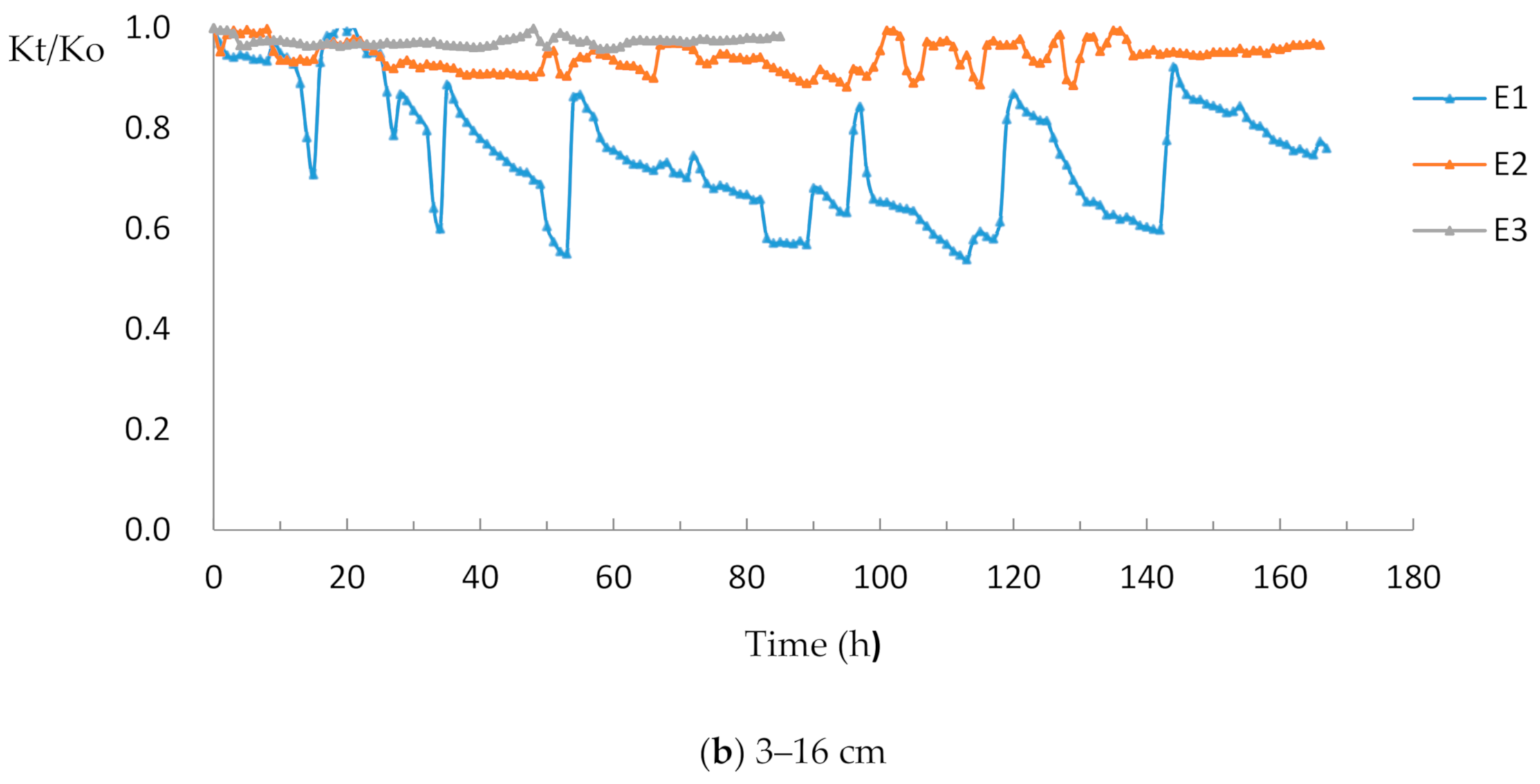 Water 13 00284 g004b