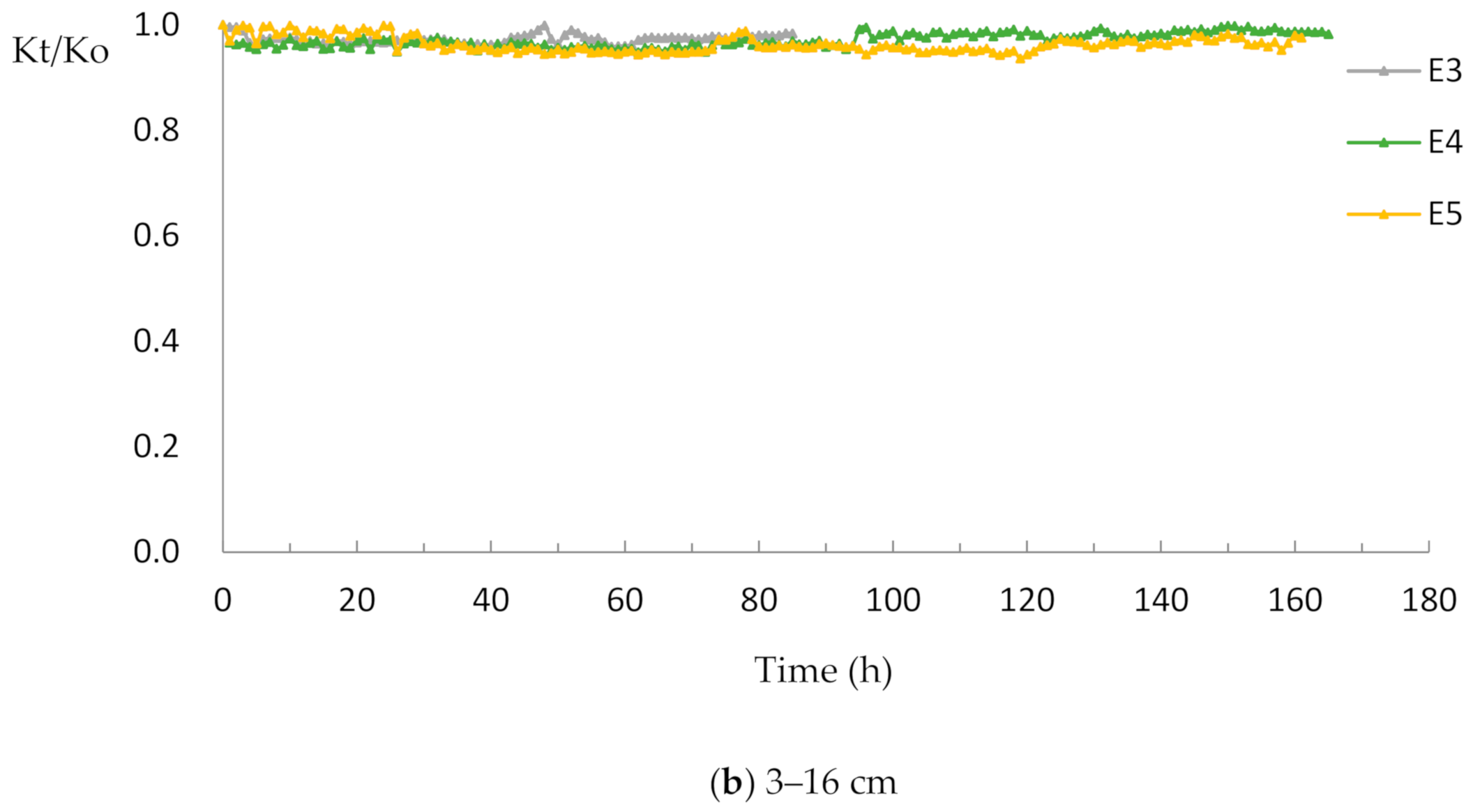 Water 13 00284 g005b