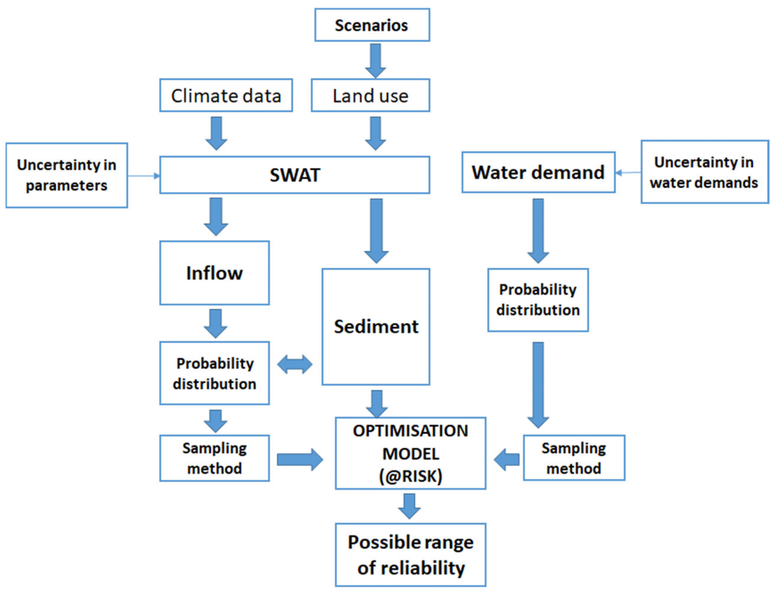 Water 13 00287 g001 Water 13 00287 g001