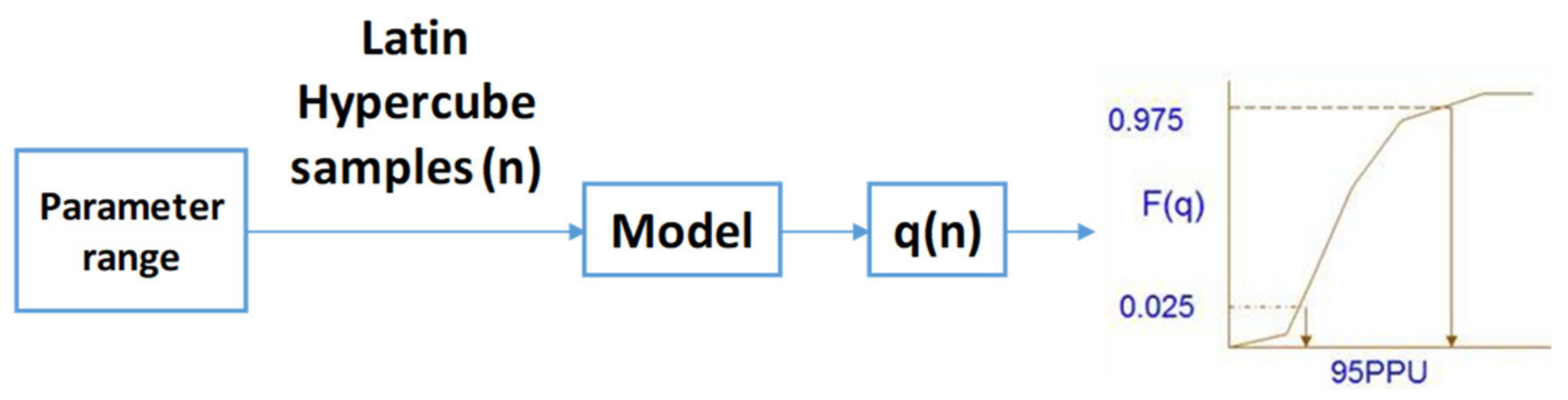 Water 13 00287 g002 Water 13 00287 g002