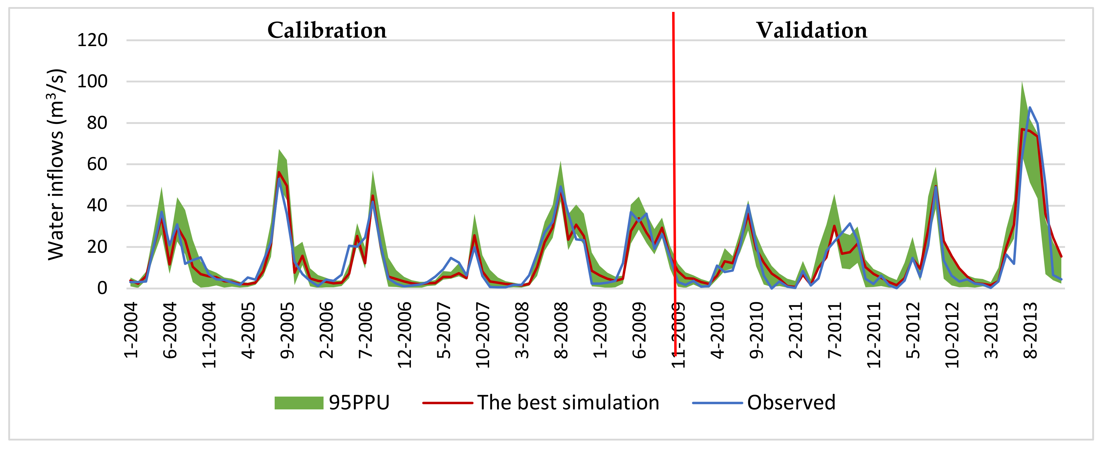 Water 13 00287 g006 Water 13 00287 g006