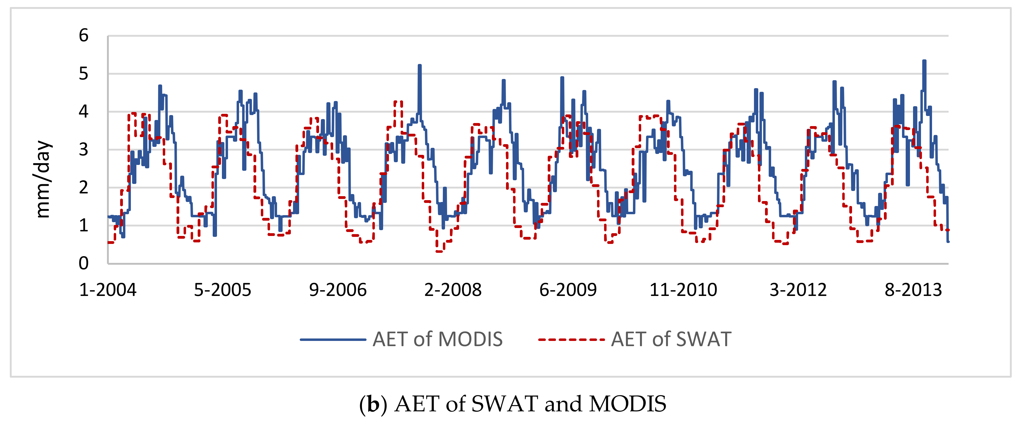 Water 13 00287 g007b Water 13 00287 g007b