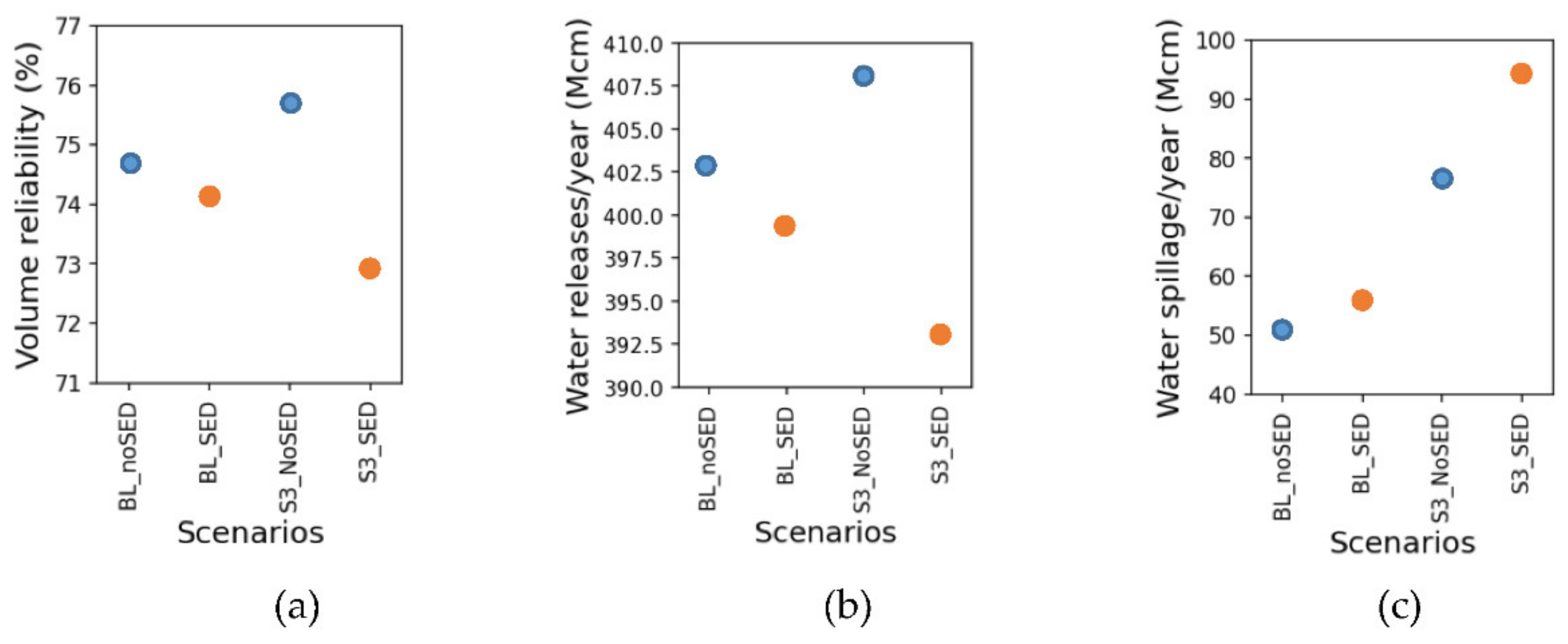 Water 13 00287 g011 Water 13 00287 g011