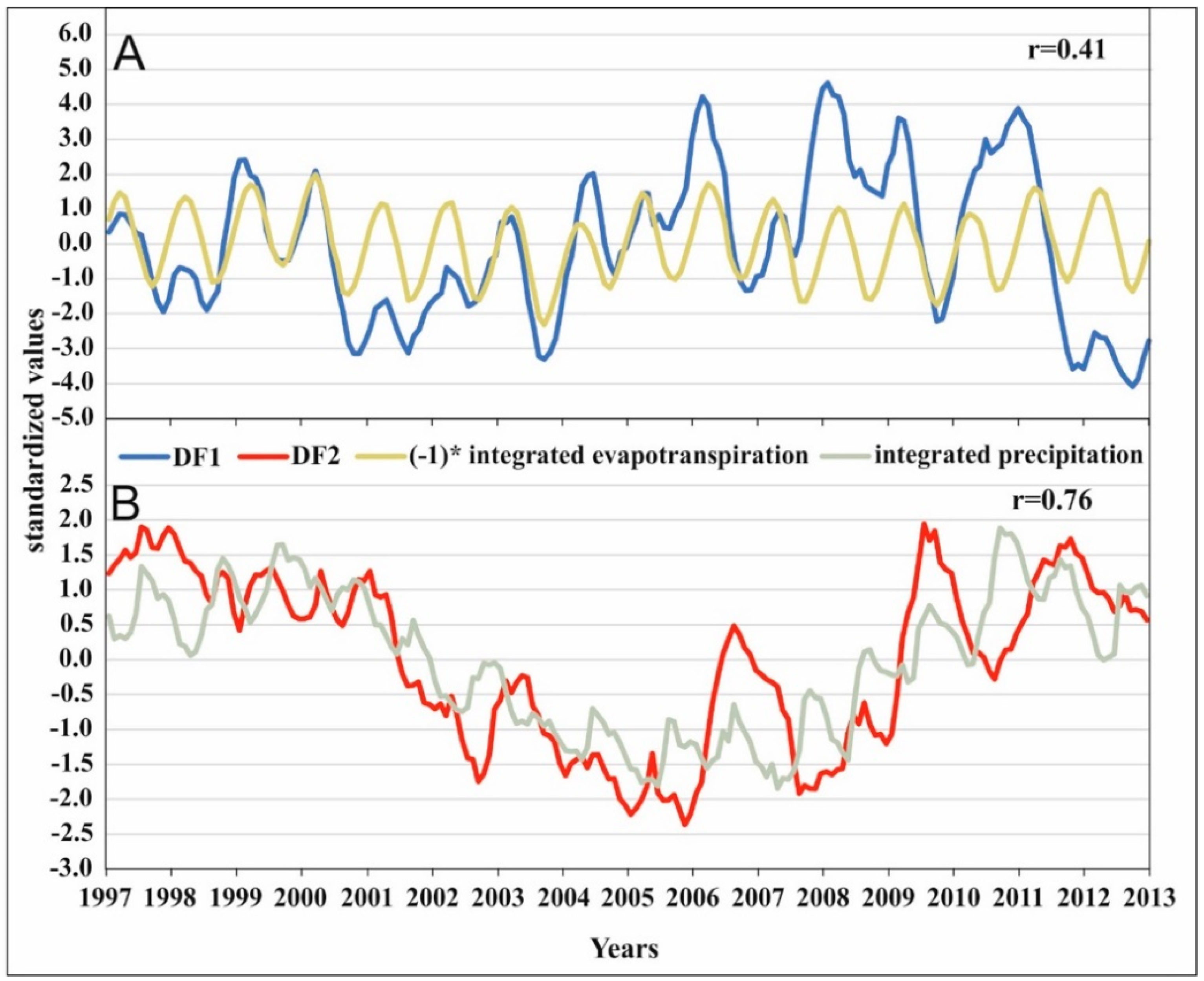 Water 13 00290 g002 Water 13 00290 g002