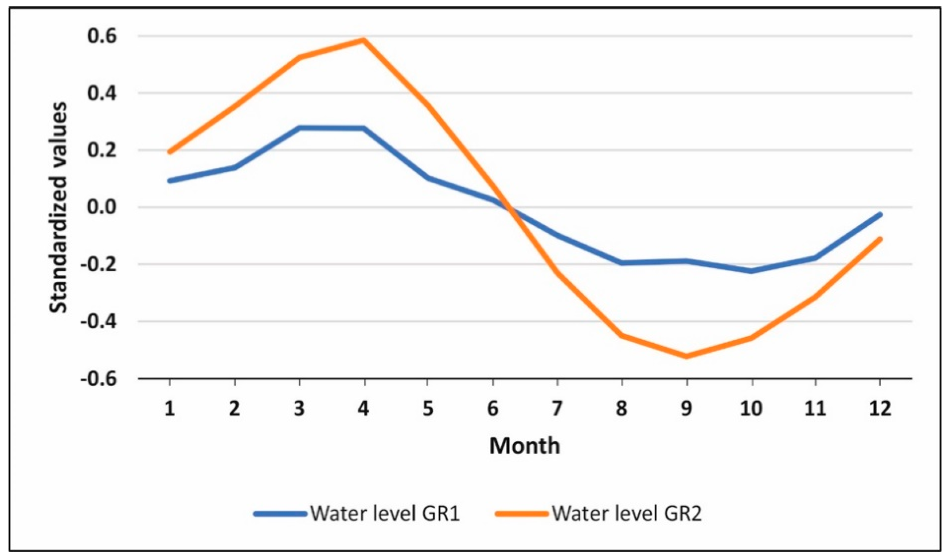 Water 13 00290 g005 Water 13 00290 g005