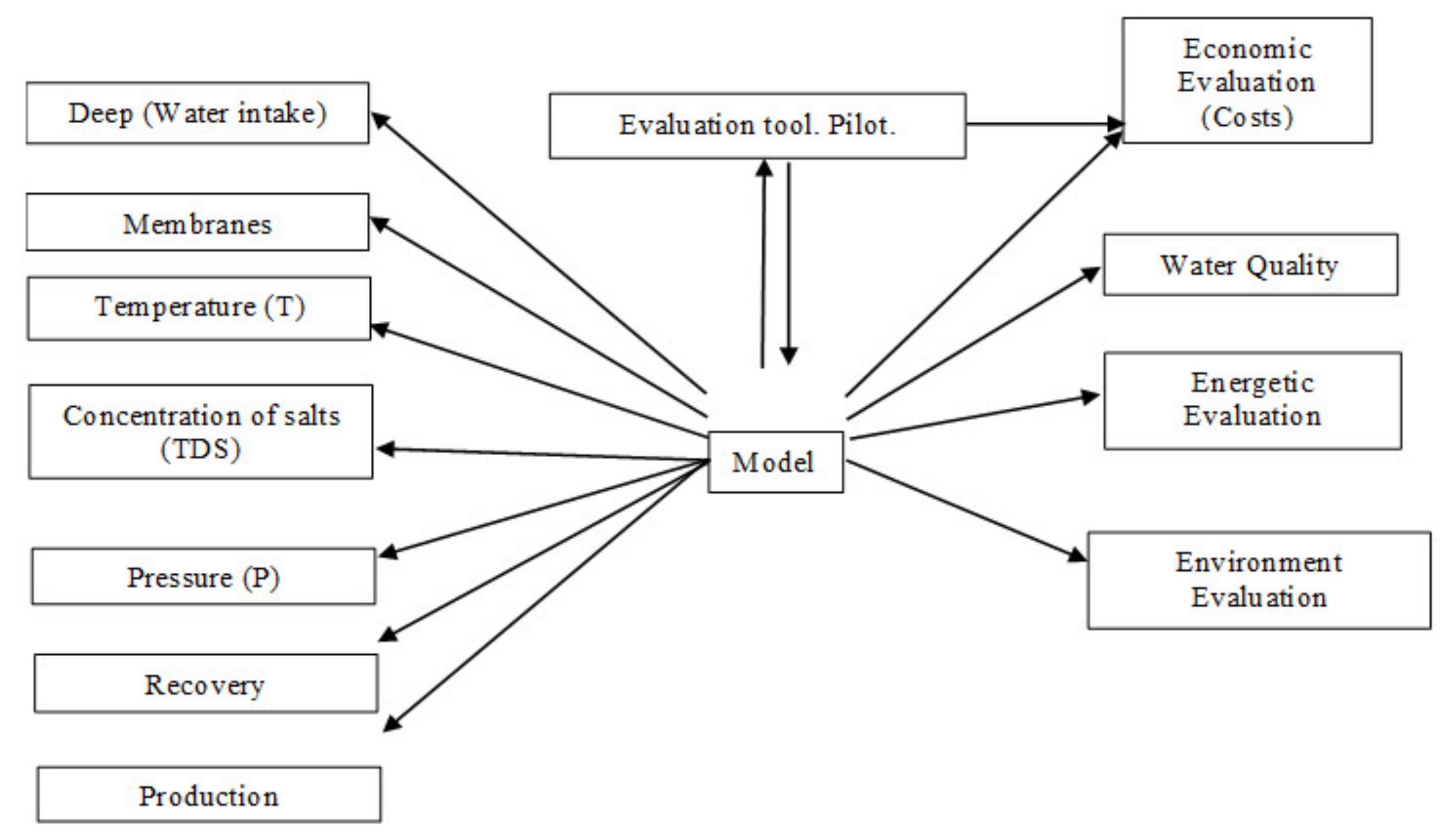 Water 13 00293 g001 Water 13 00293 g001