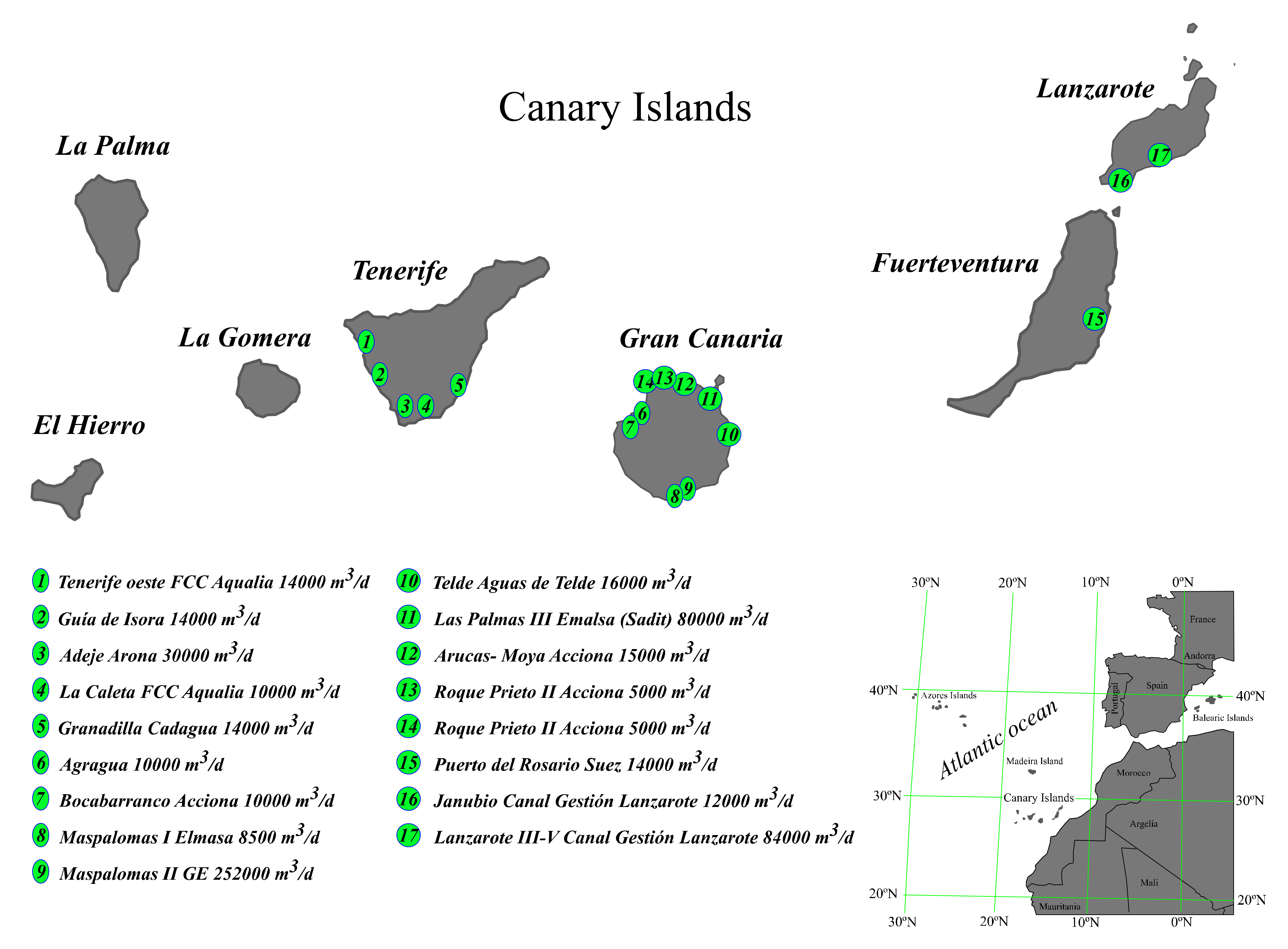 Water Free Full Text Climate Change Mitigation Strategy Through Membranes Replacement And Determination Methodology Of Carbon Footprint In Reverse Osmosis Ro Desalination Plants For Islands And Isolated Territories Html