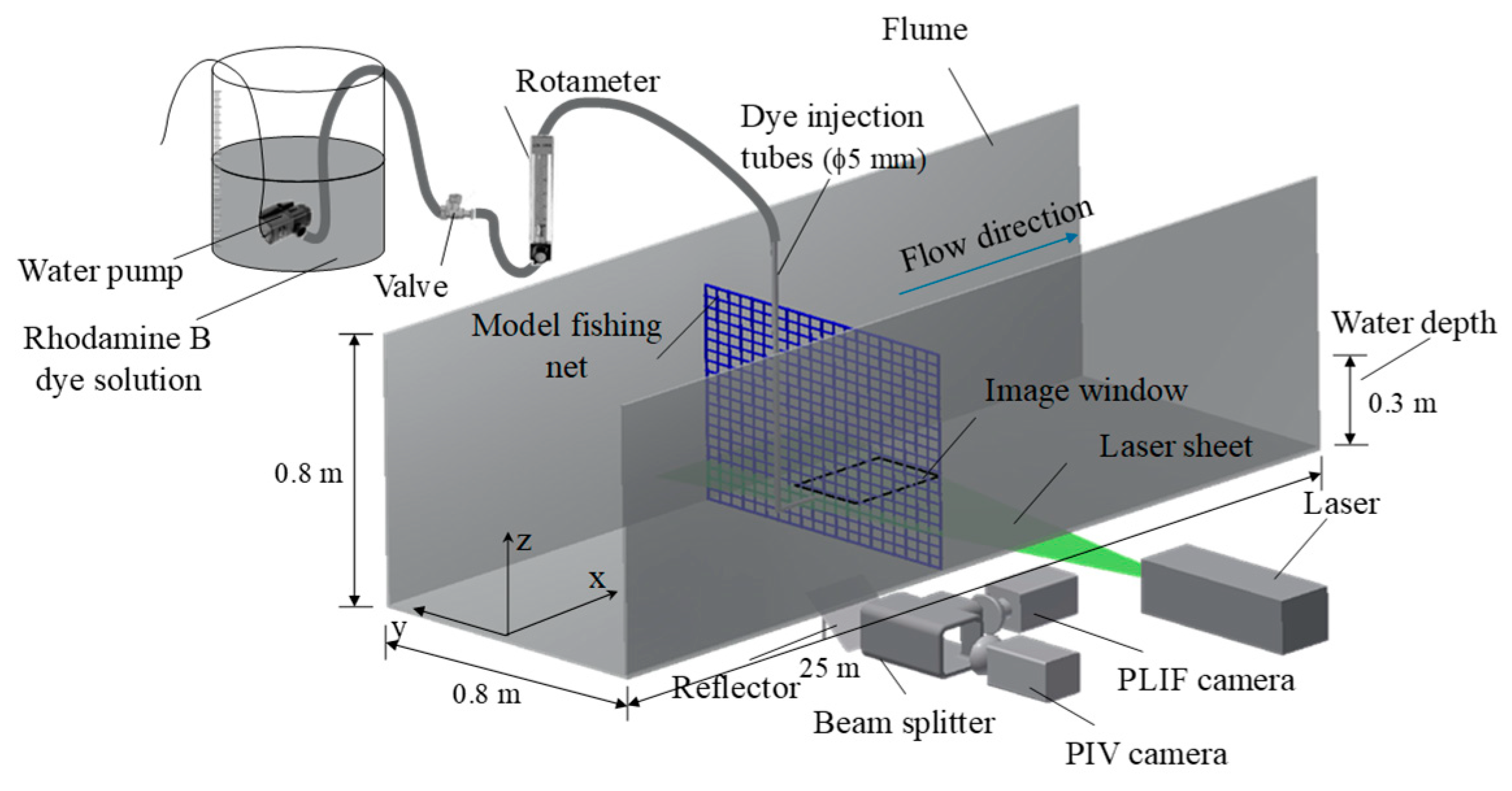 Water 13 00294 g001 Water 13 00294 g001
