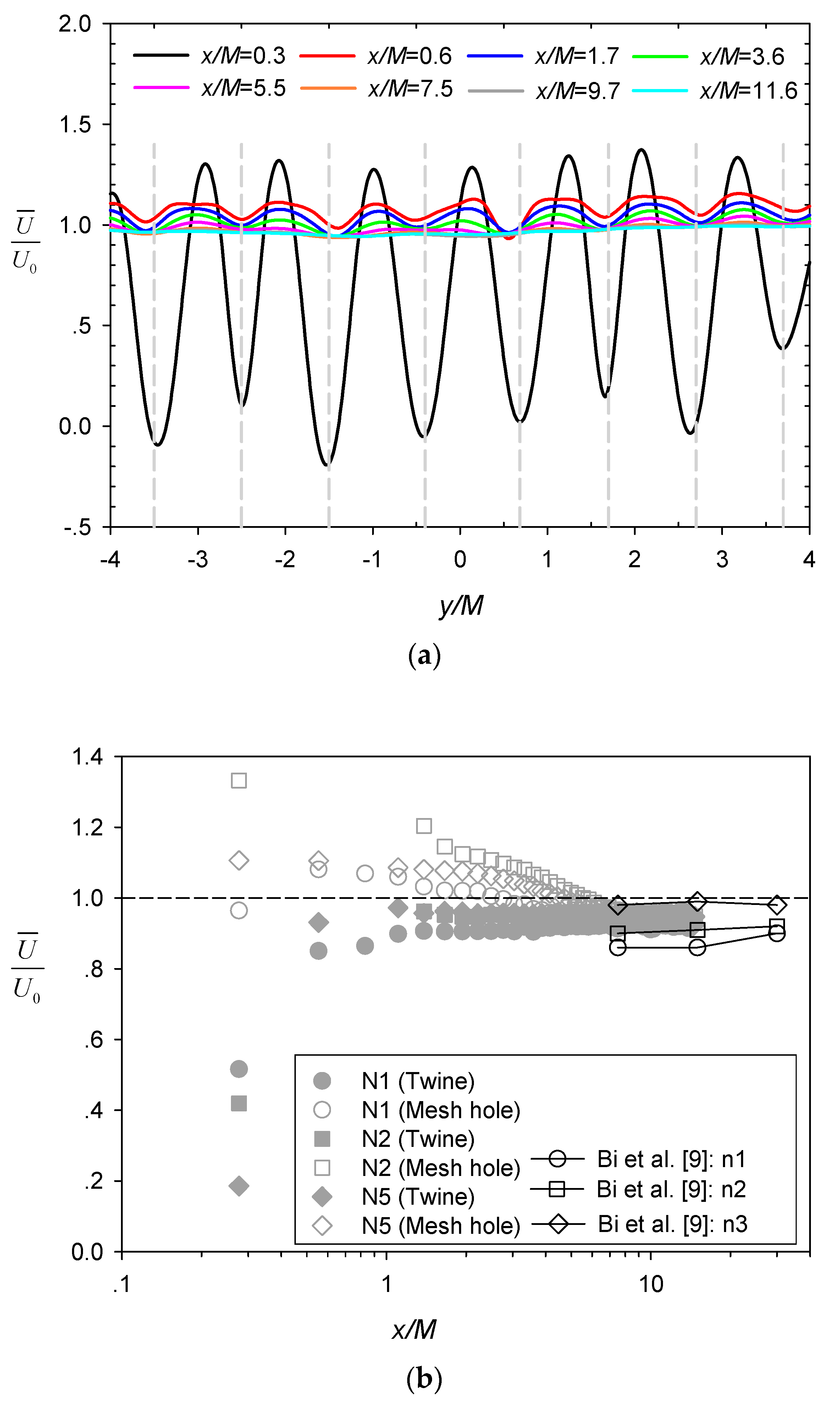 Water 13 00294 g003 Water 13 00294 g003