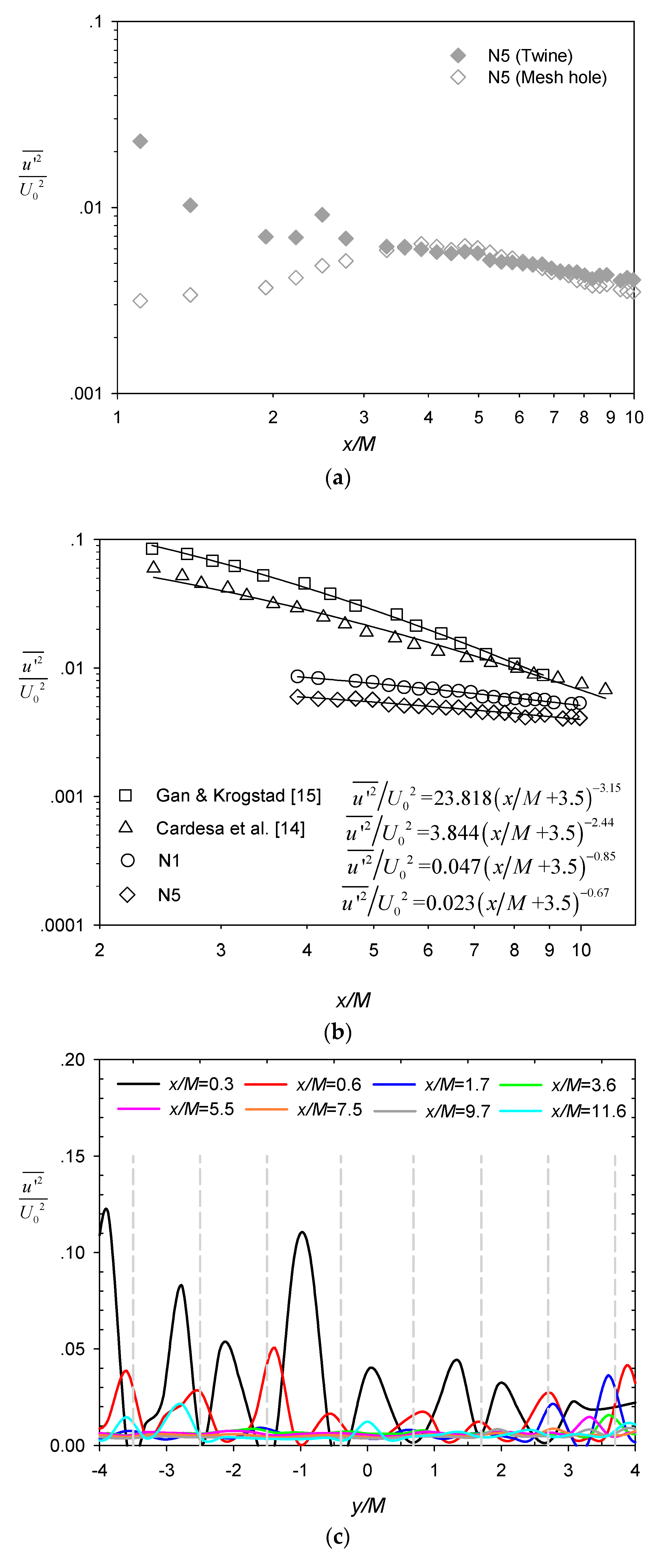 Water 13 00294 g006a Water 13 00294 g006a