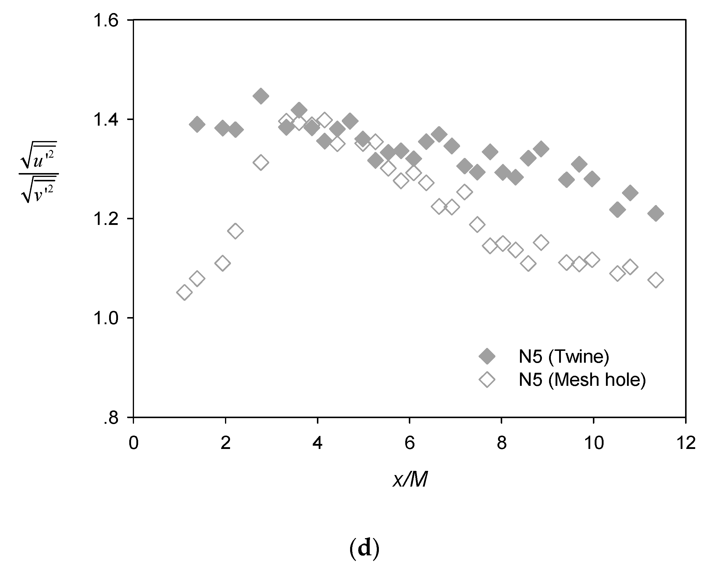 Water 13 00294 g006b Water 13 00294 g006b