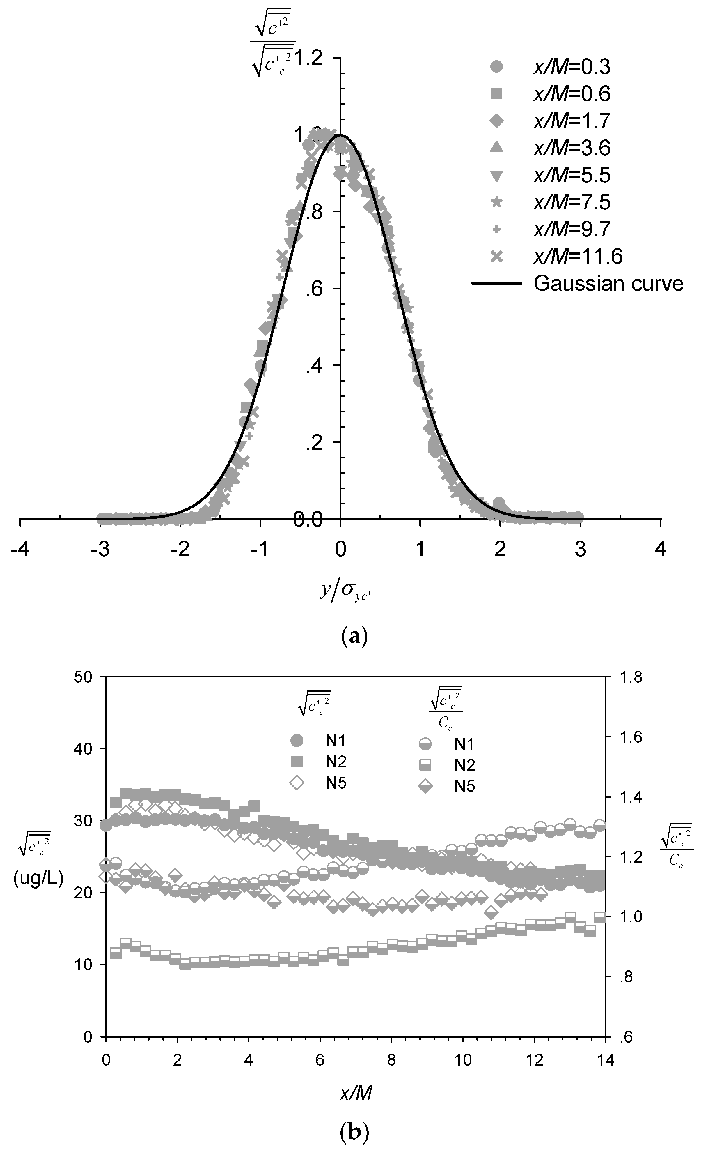 Water 13 00294 g007 Water 13 00294 g007