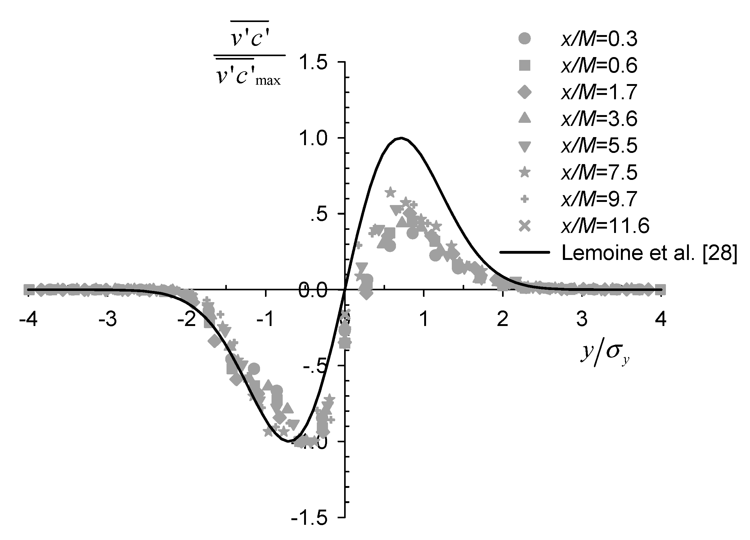 Water 13 00294 g008 Water 13 00294 g008