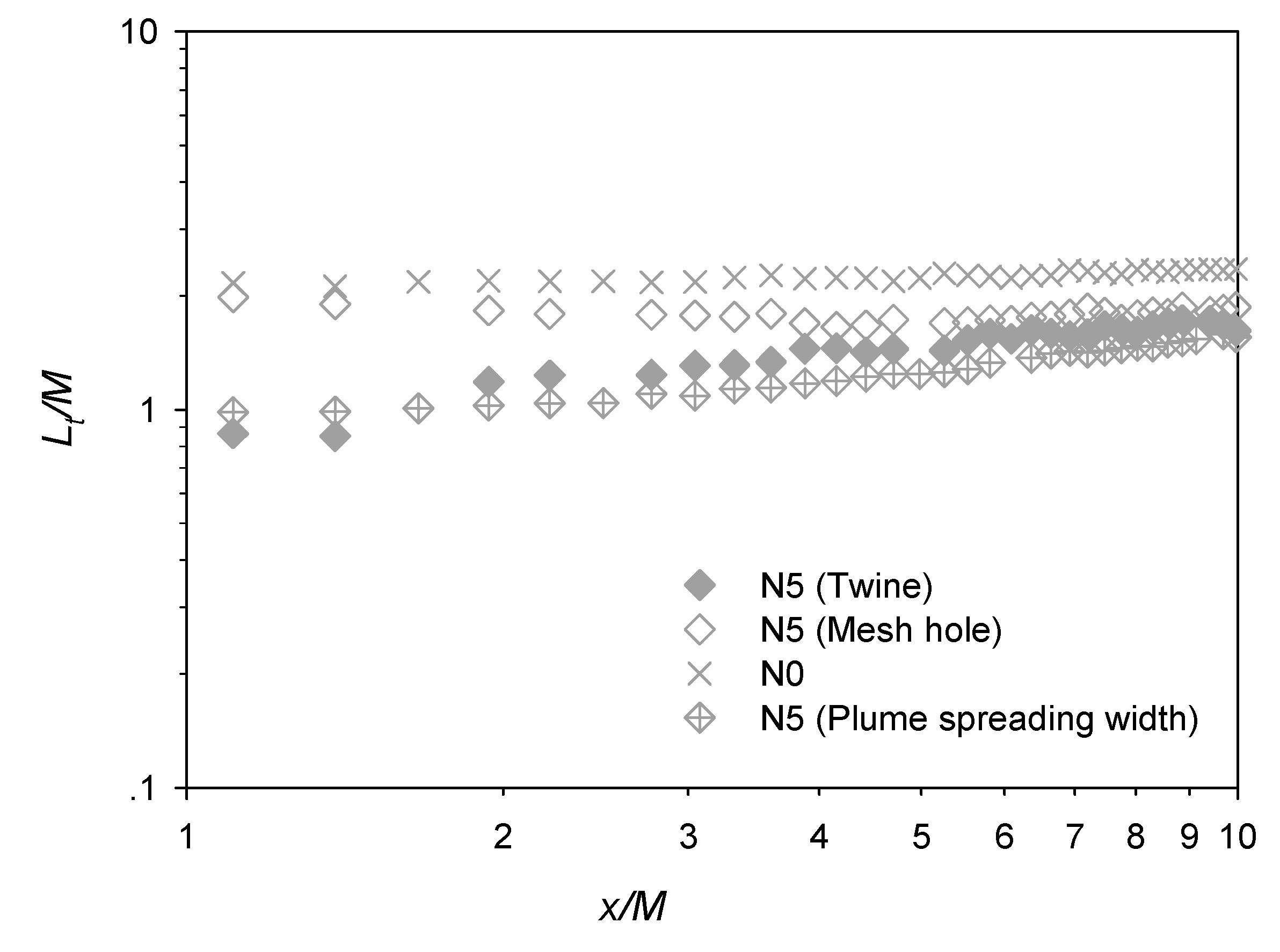 Water 13 00294 g009 Water 13 00294 g009