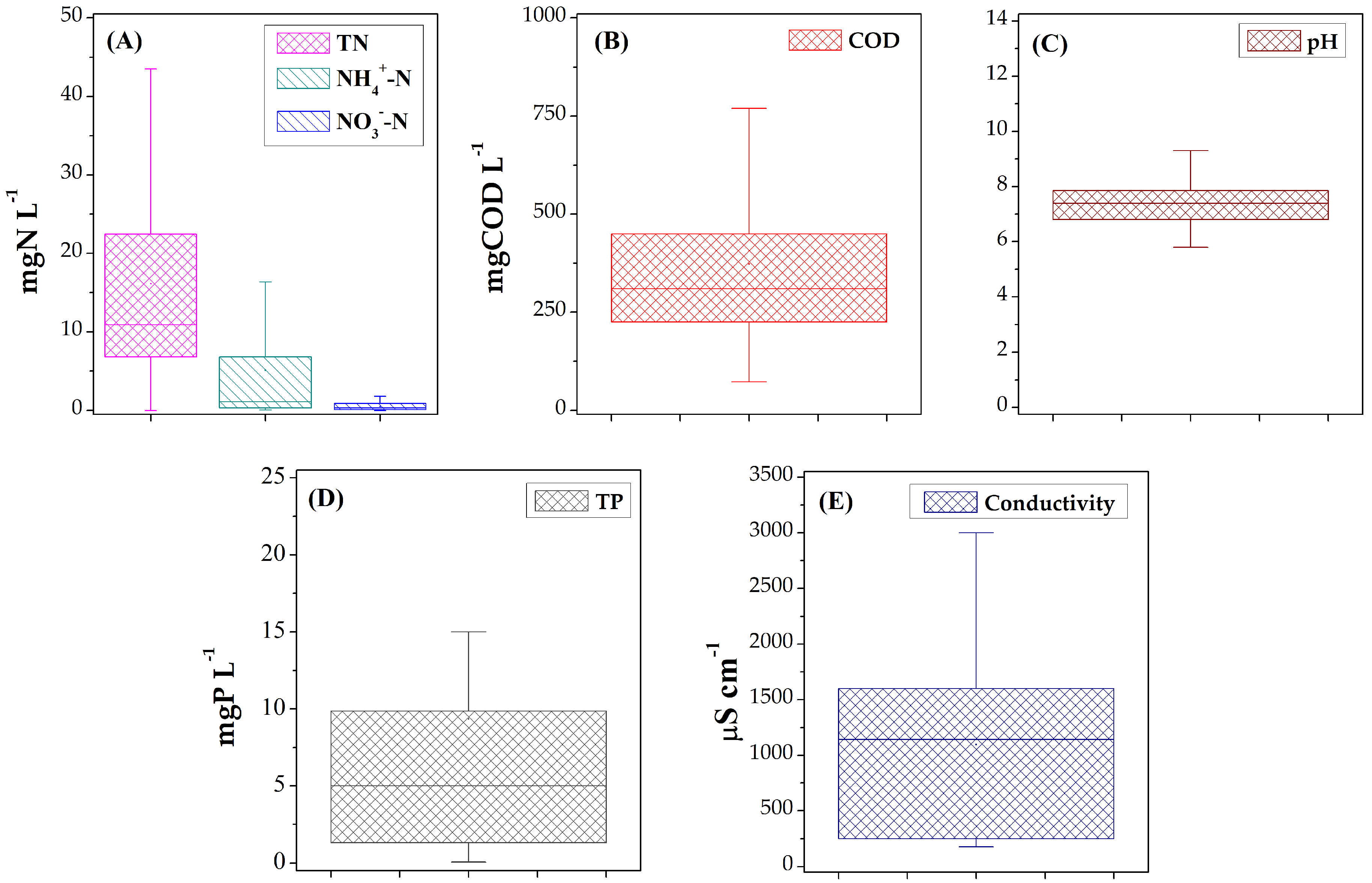 Water 13 00295 g002 Water 13 00295 g002