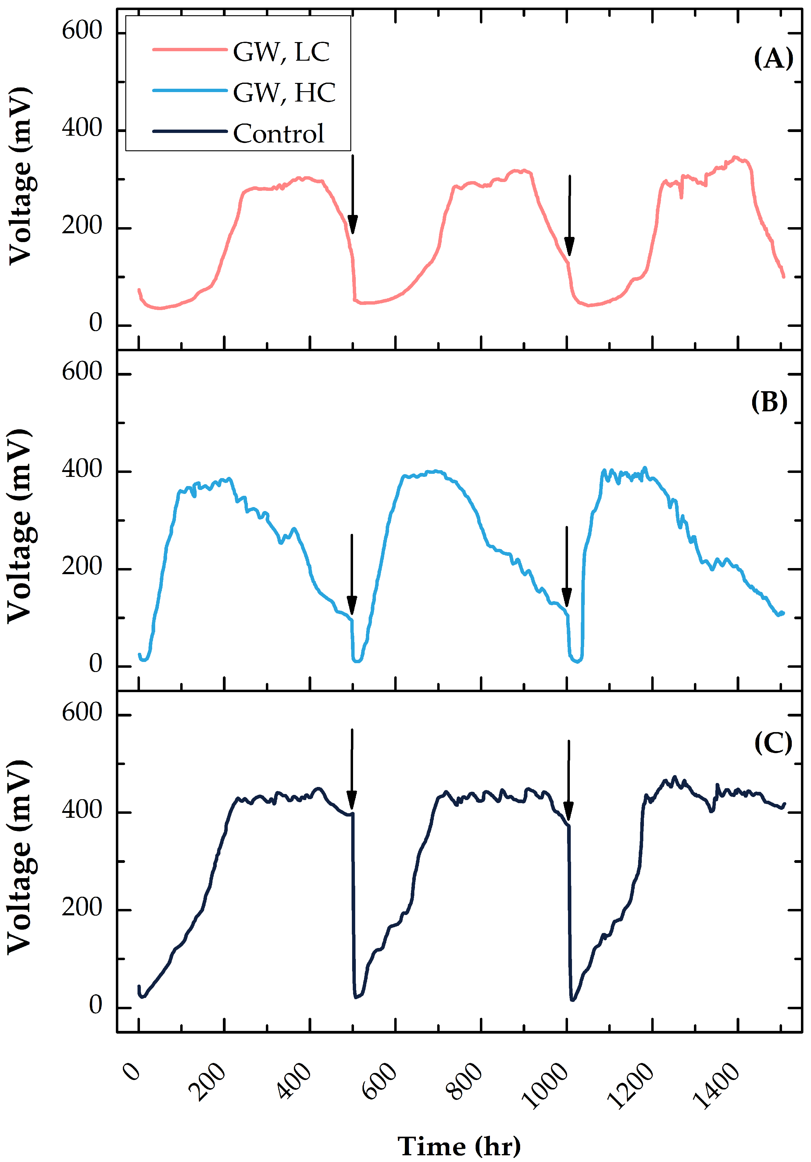 Water 13 00295 g003 Water 13 00295 g003