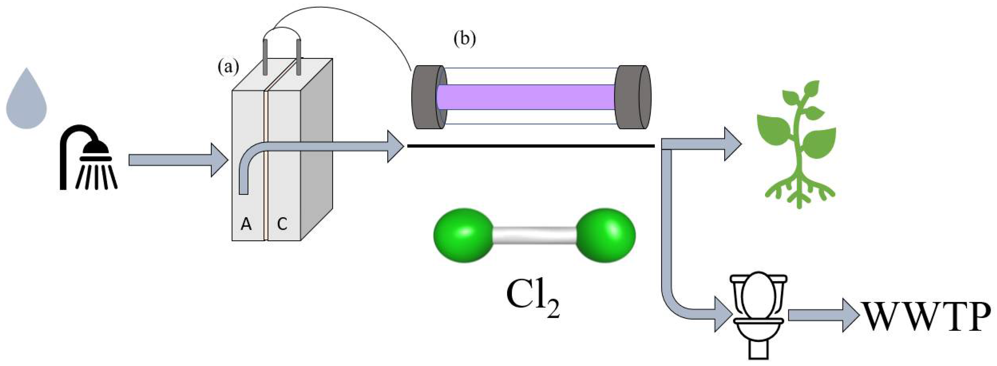 Water 13 00295 g006 Water 13 00295 g006
