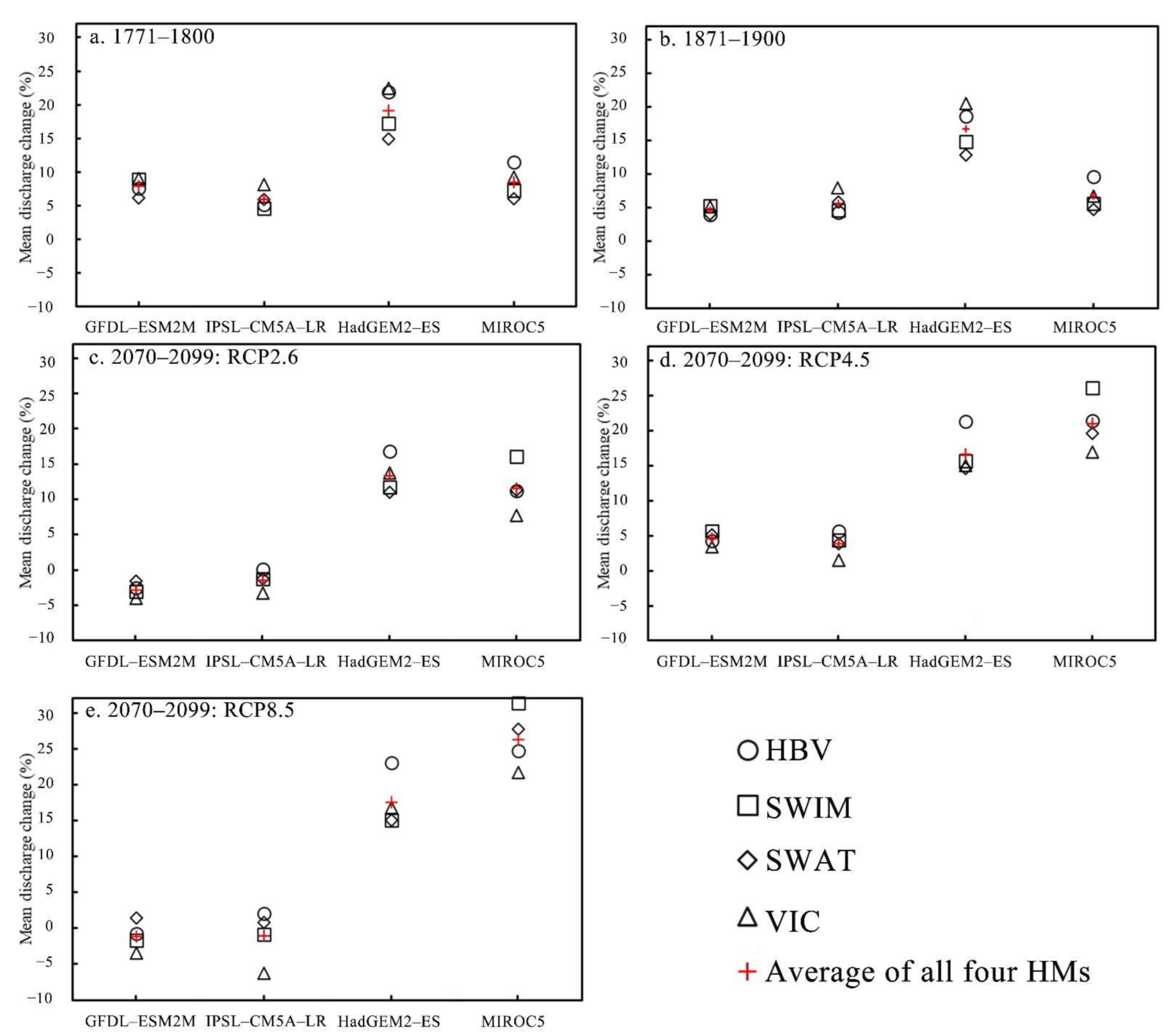 Water 13 00299 g005 Water 13 00299 g005