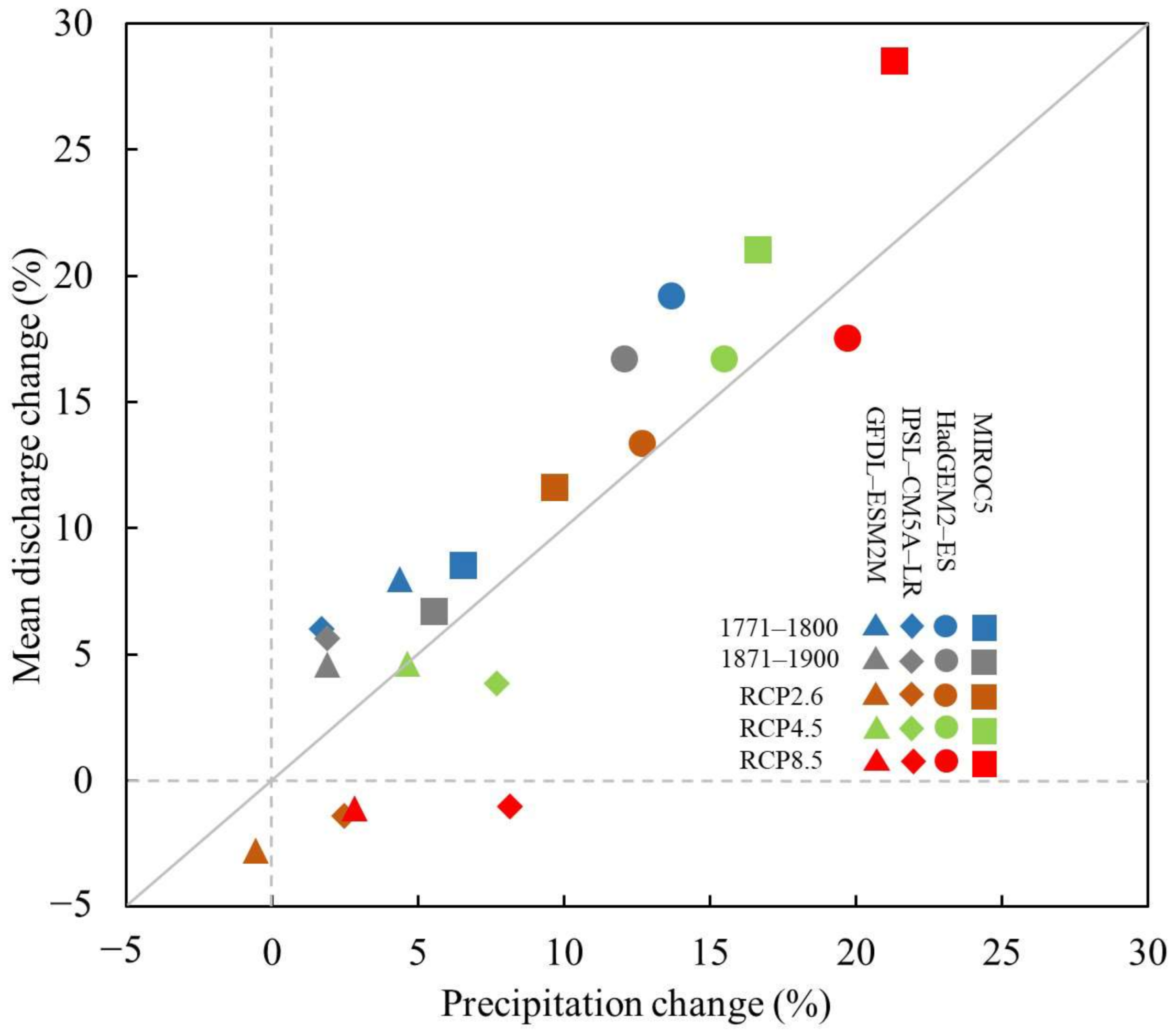Water 13 00299 g006 Water 13 00299 g006