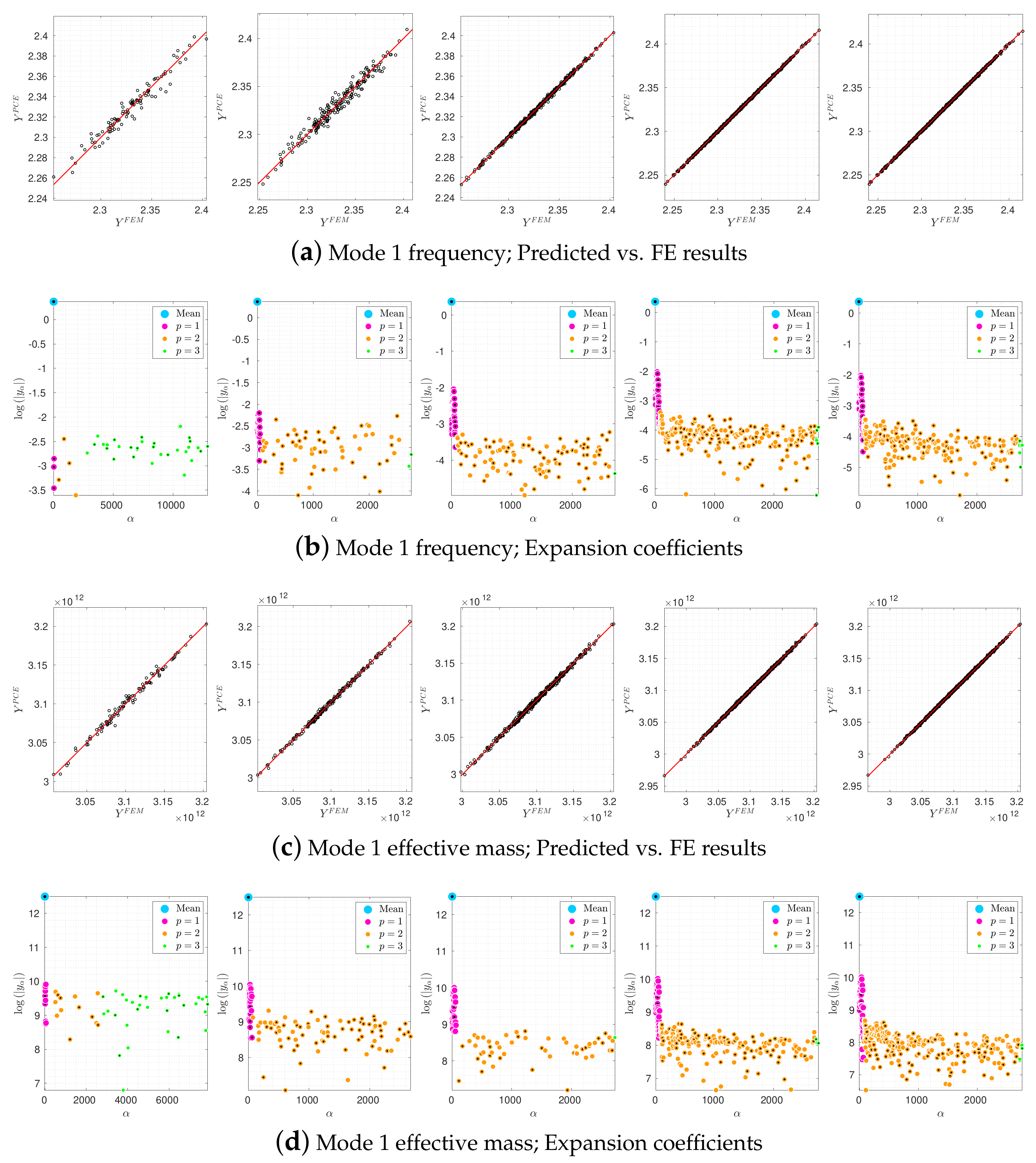 Water 13 00302 g004 Water 13 00302 g004