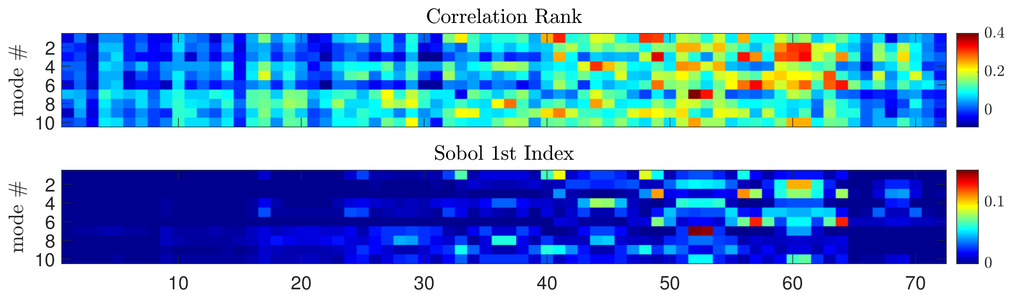 Water 13 00302 g007 Water 13 00302 g007