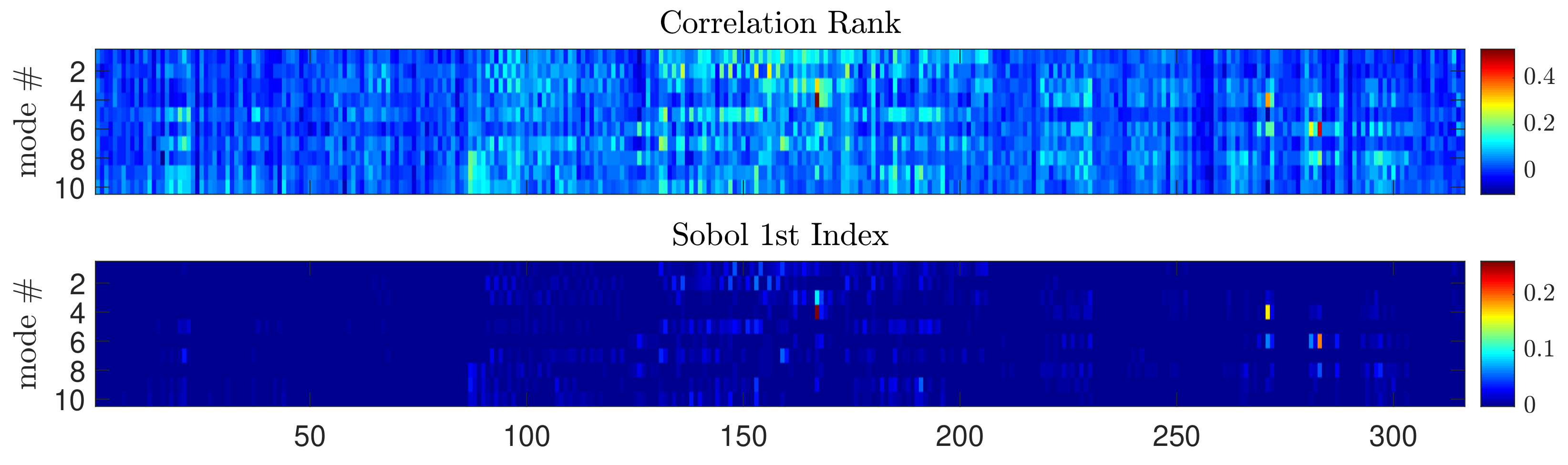 Water 13 00302 g012 Water 13 00302 g012