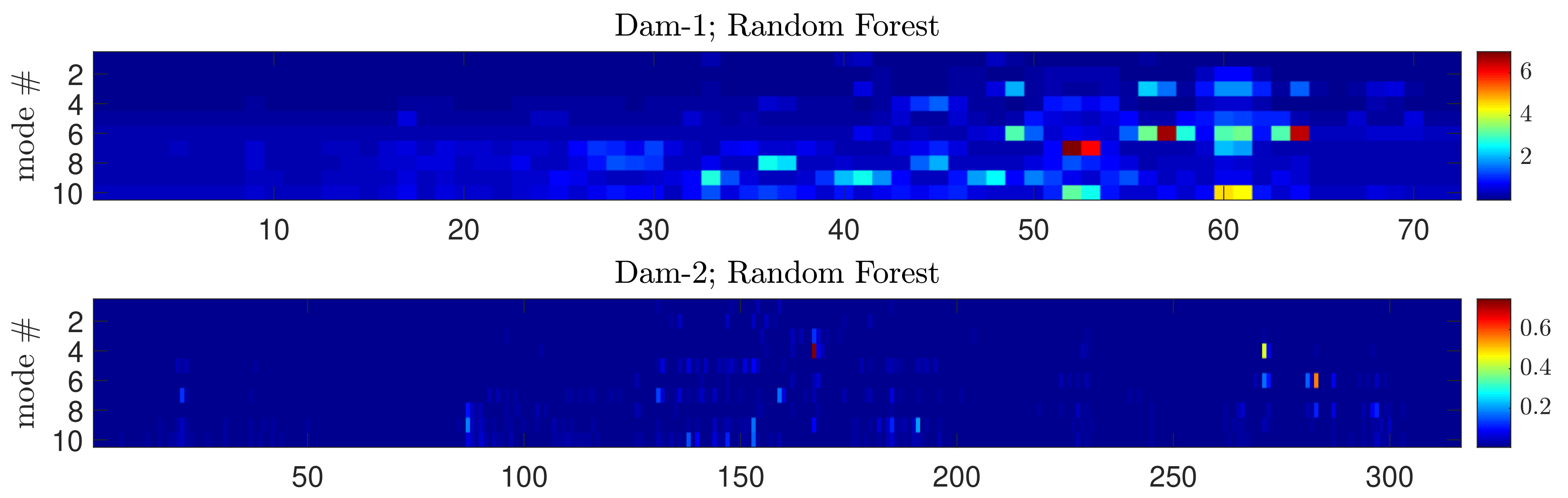 Water 13 00302 g015 Water 13 00302 g015