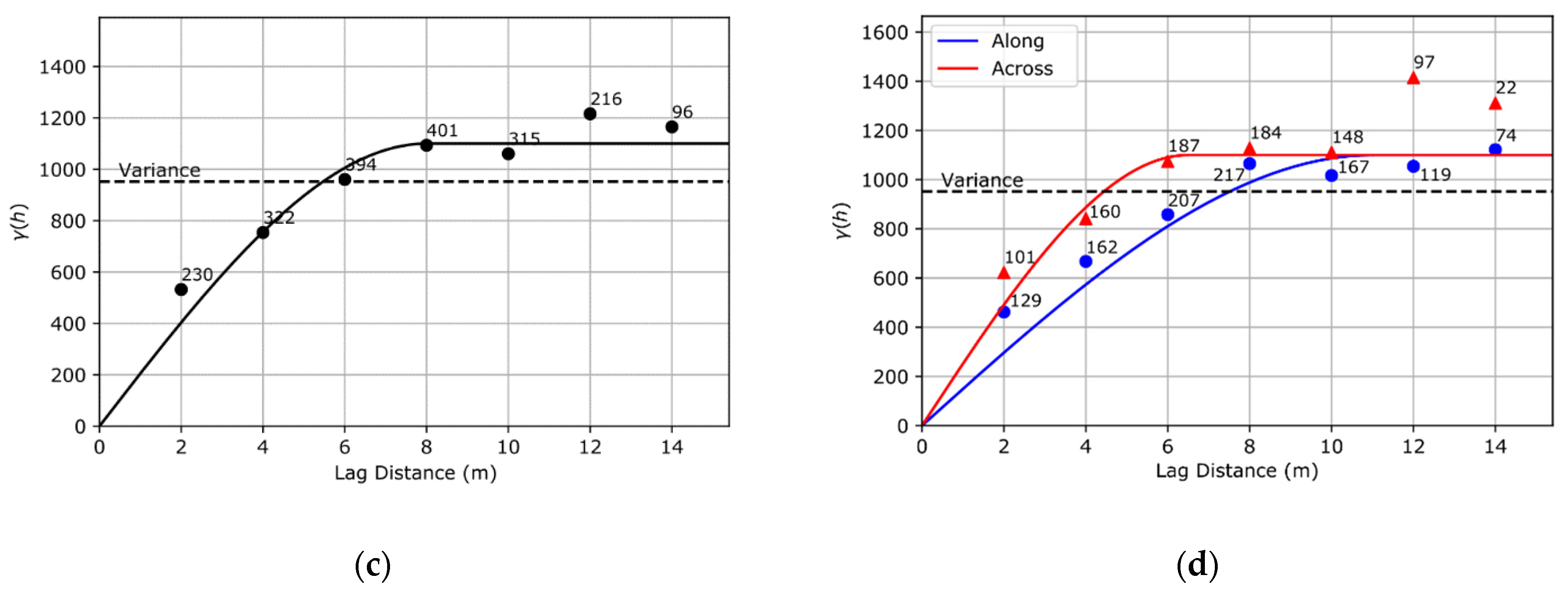 Water 13 00306 g005b Water 13 00306 g005b