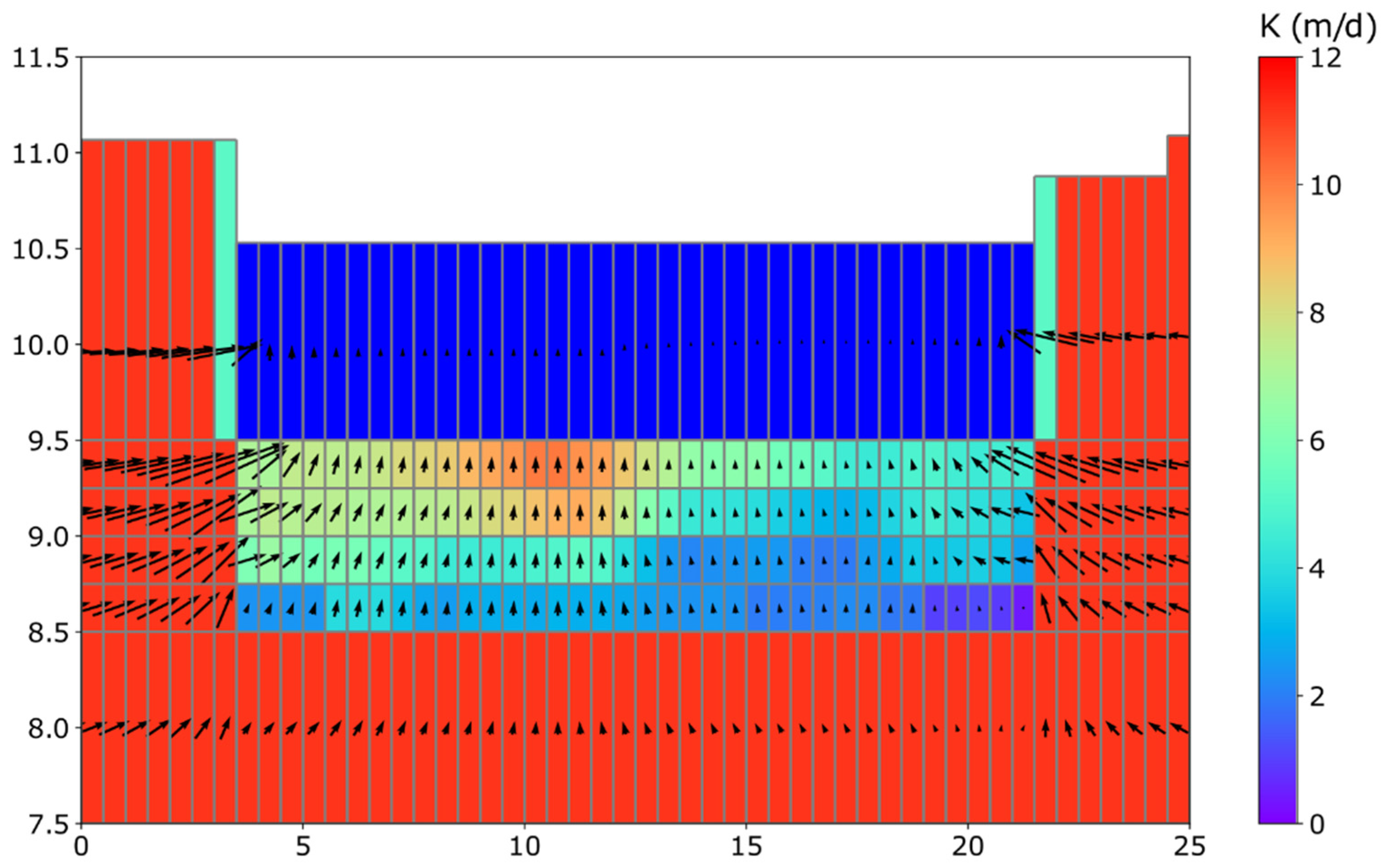 Water 13 00306 g008 Water 13 00306 g008