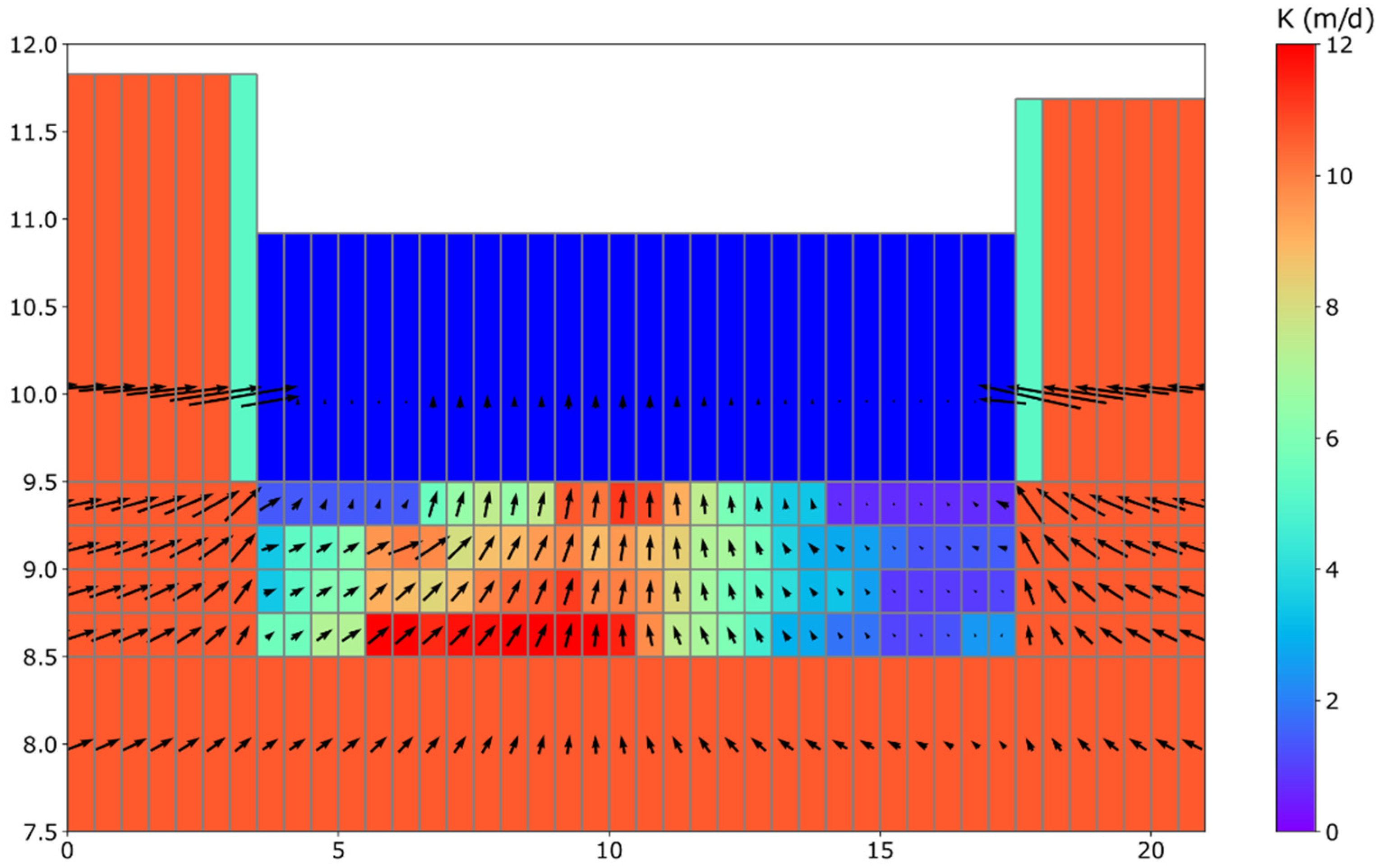 Water 13 00306 g010 Water 13 00306 g010