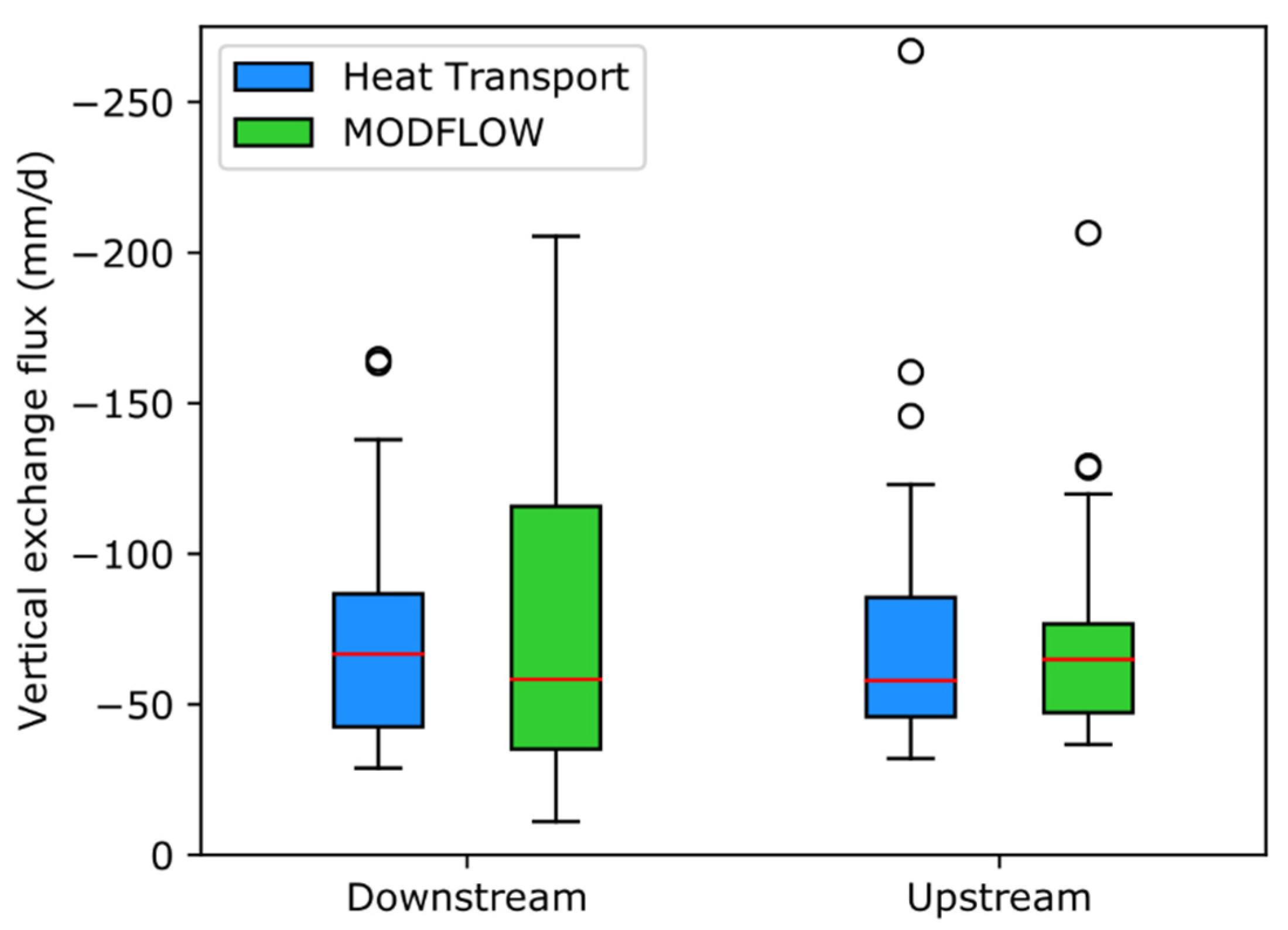 Water 13 00306 g011 Water 13 00306 g011