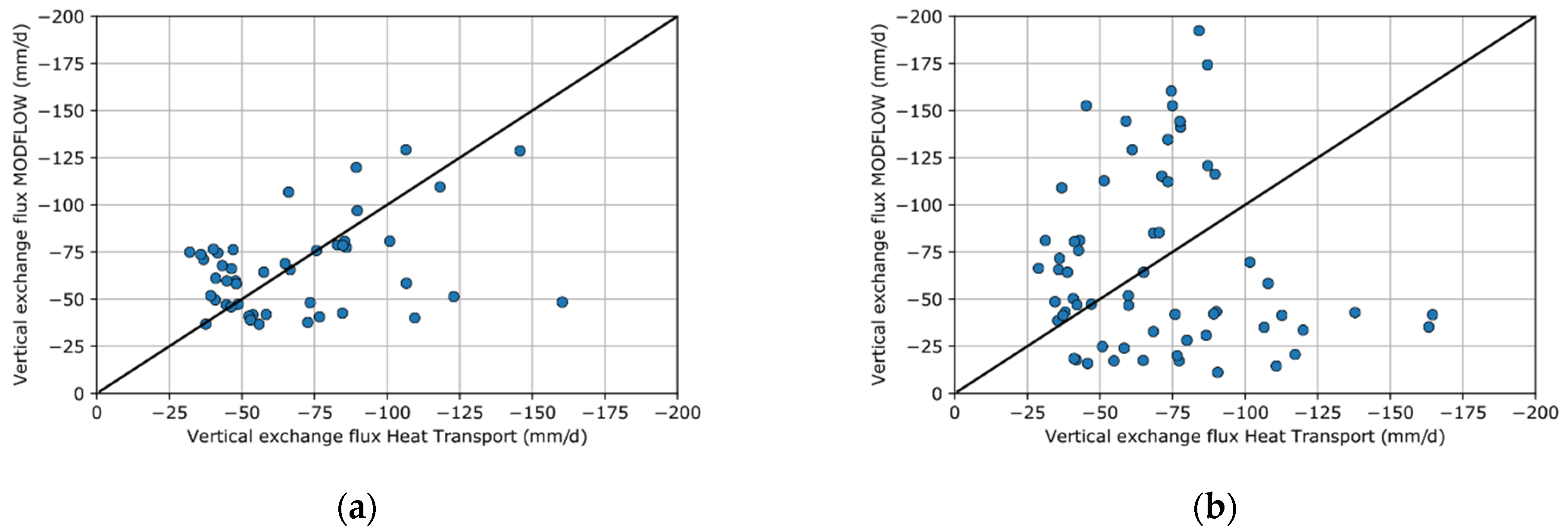 Water 13 00306 g012 Water 13 00306 g012