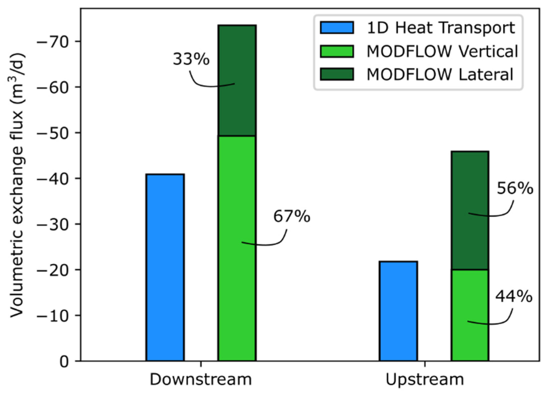 Water 13 00306 g013 Water 13 00306 g013