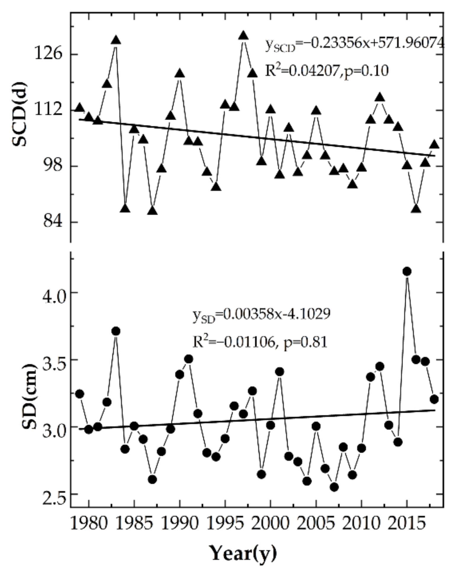 Water Free Full Text Spatio Temporal Variation Characteristics Of Snow Depth And Snow Cover Days Over The Tibetan Plateau Html Water Free Full Text Spatio Temporal Variation Characteristics Of Snow Depth And Snow Cover Days Over The Tibetan Plateau Html