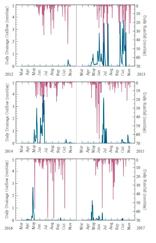Water 13 00308 g002a 550