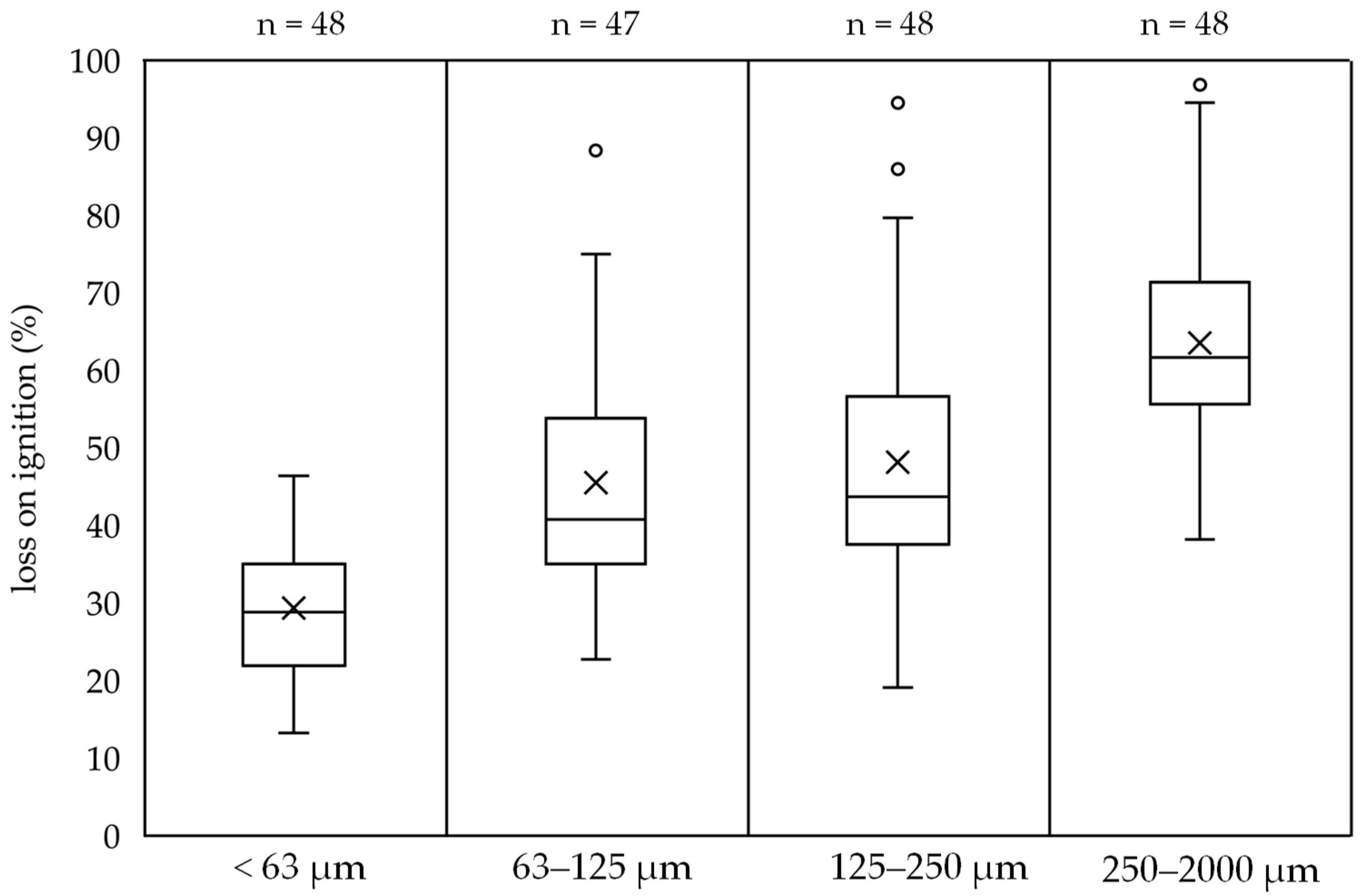 Water 13 00309 g005 Water 13 00309 g005