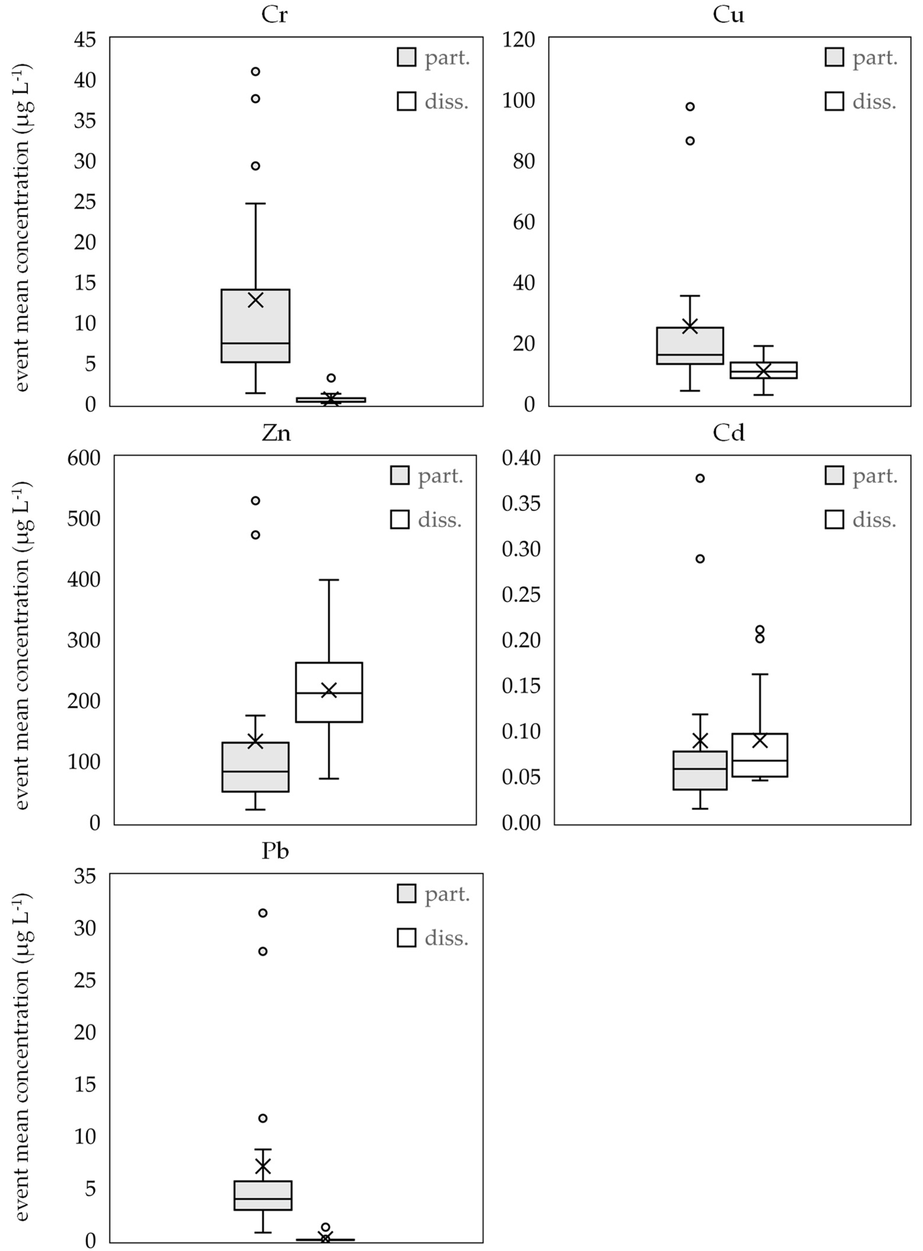 Water 13 00309 g006 Water 13 00309 g006