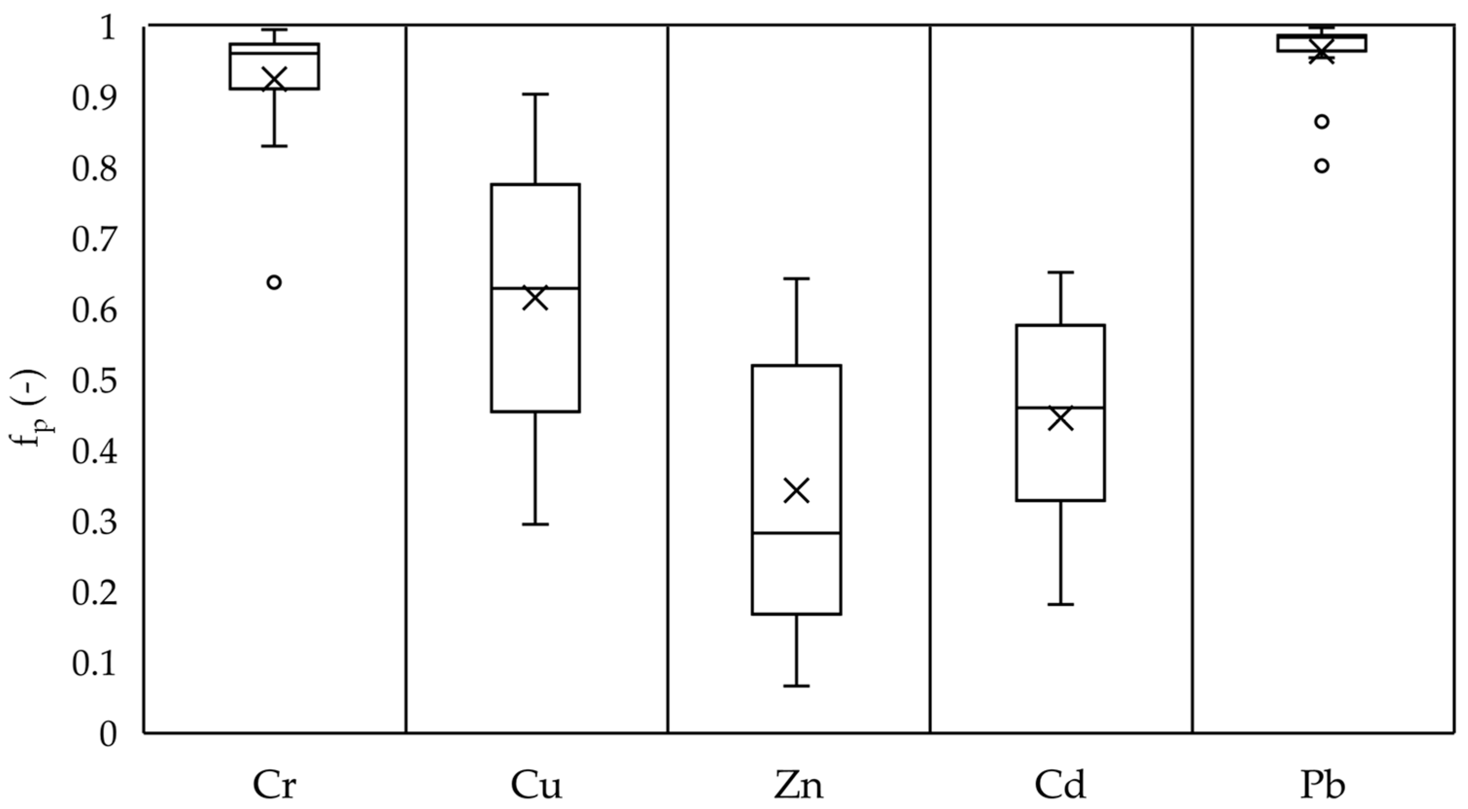 Water 13 00309 g007 Water 13 00309 g007