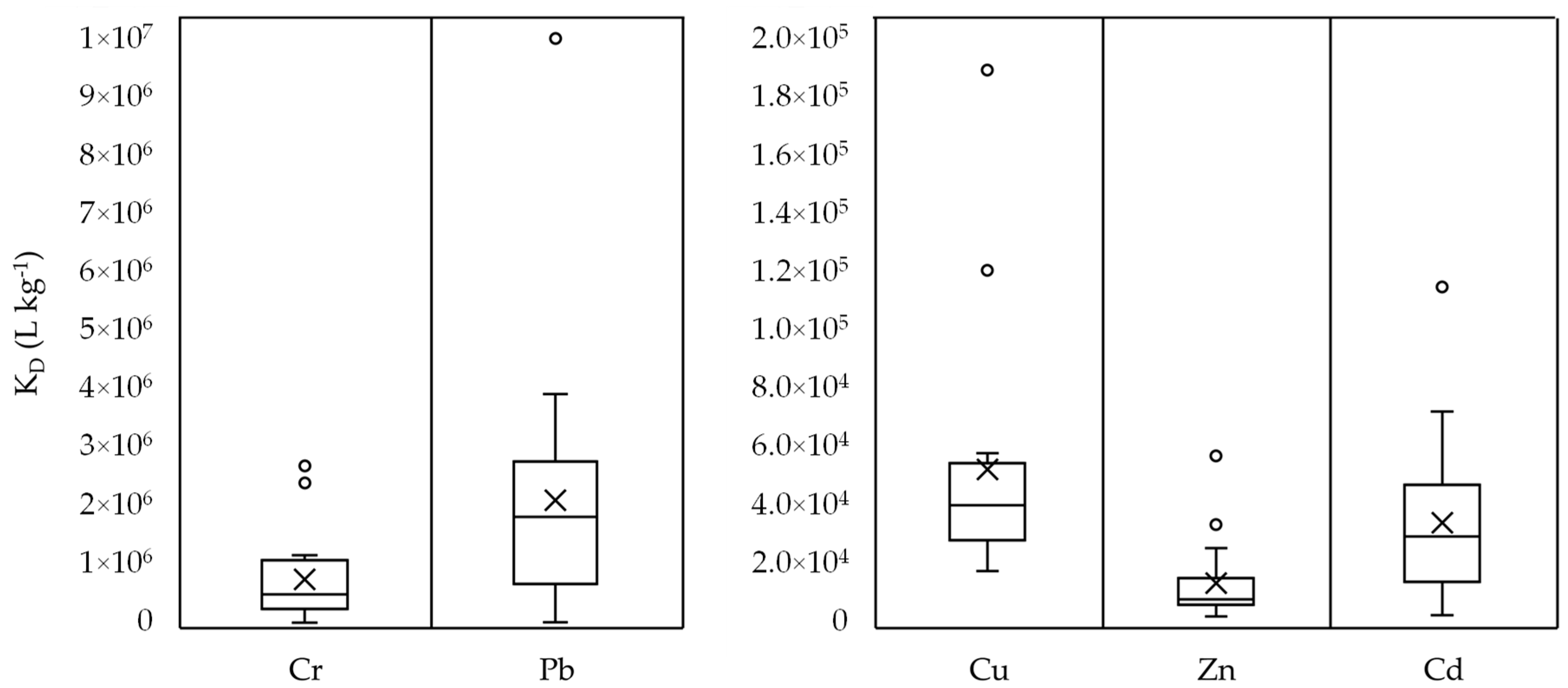 Water 13 00309 g008 Water 13 00309 g008