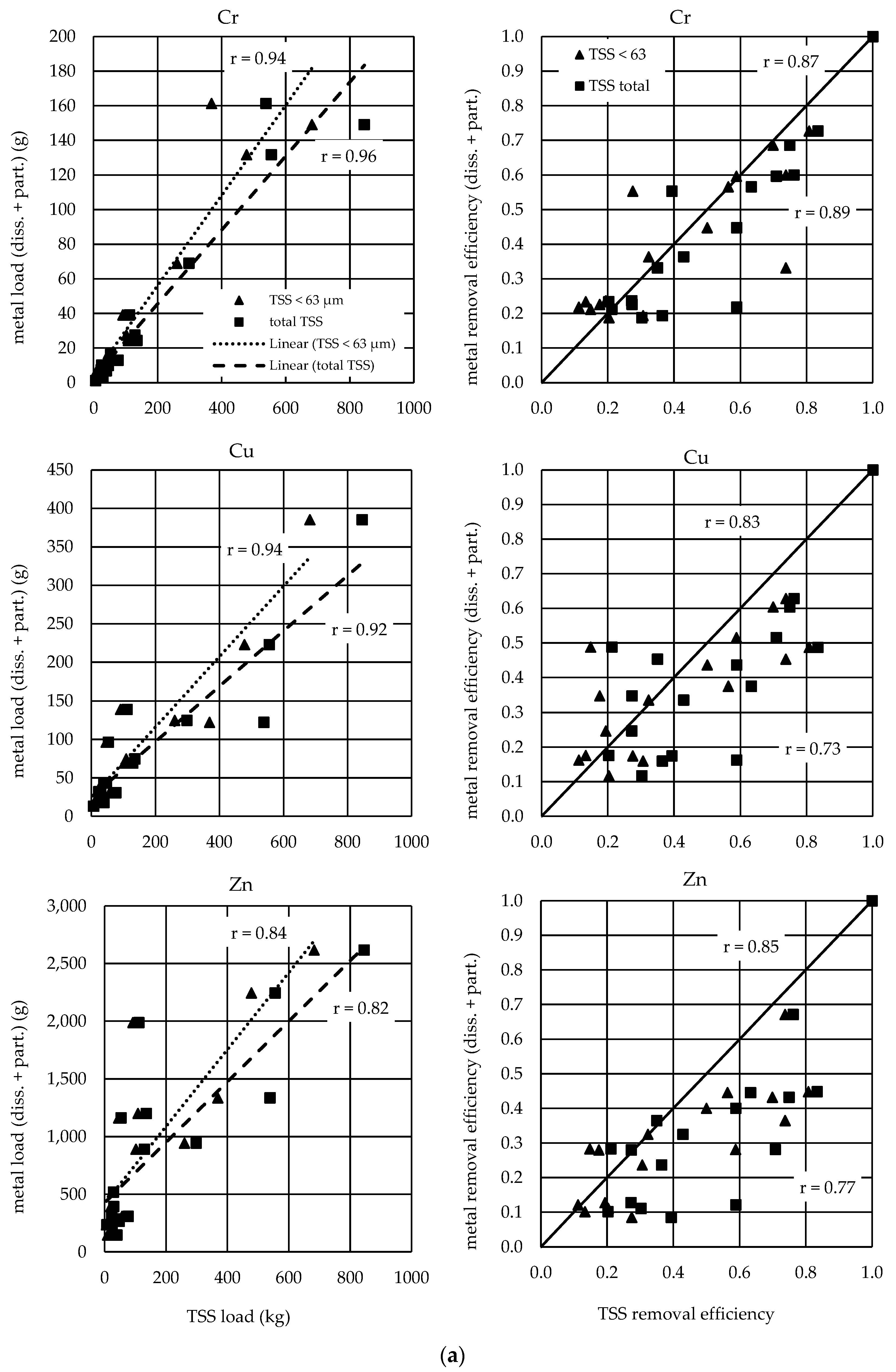 Water 13 00309 g010a Water 13 00309 g010a