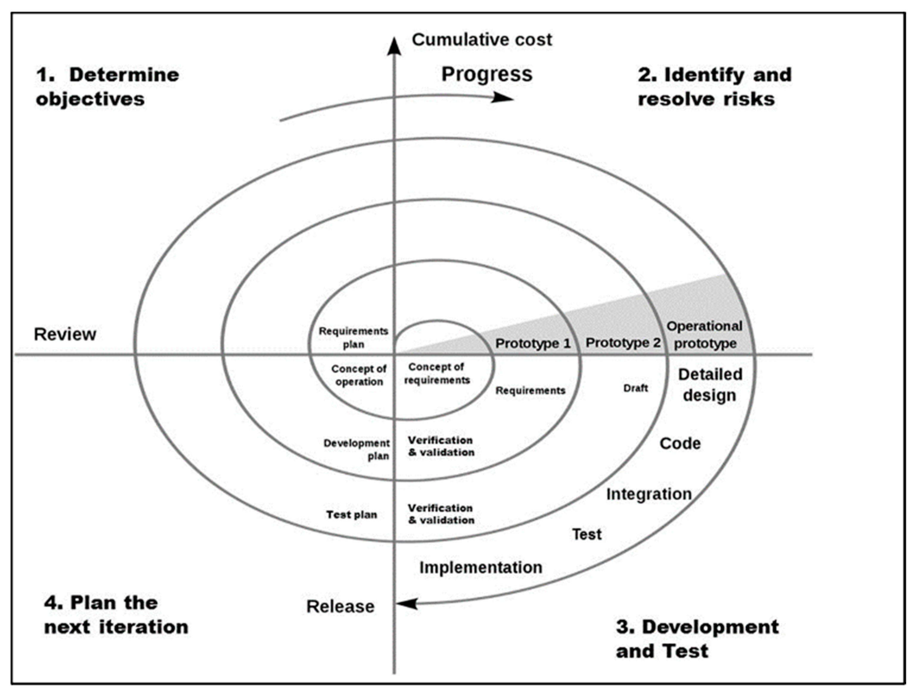 Water 13 00312 g002 Water 13 00312 g002