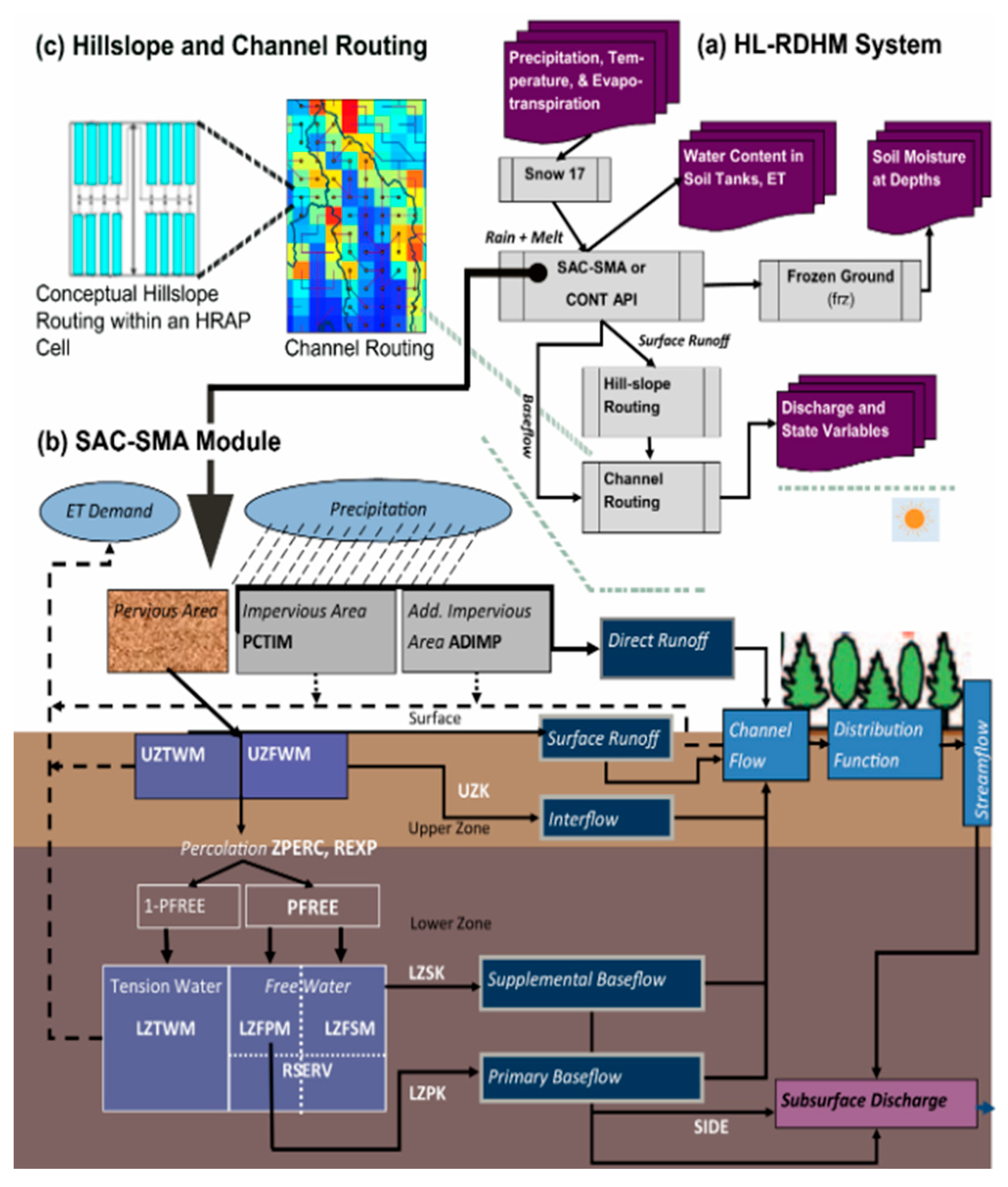 Water 13 00312 g003 Water 13 00312 g003