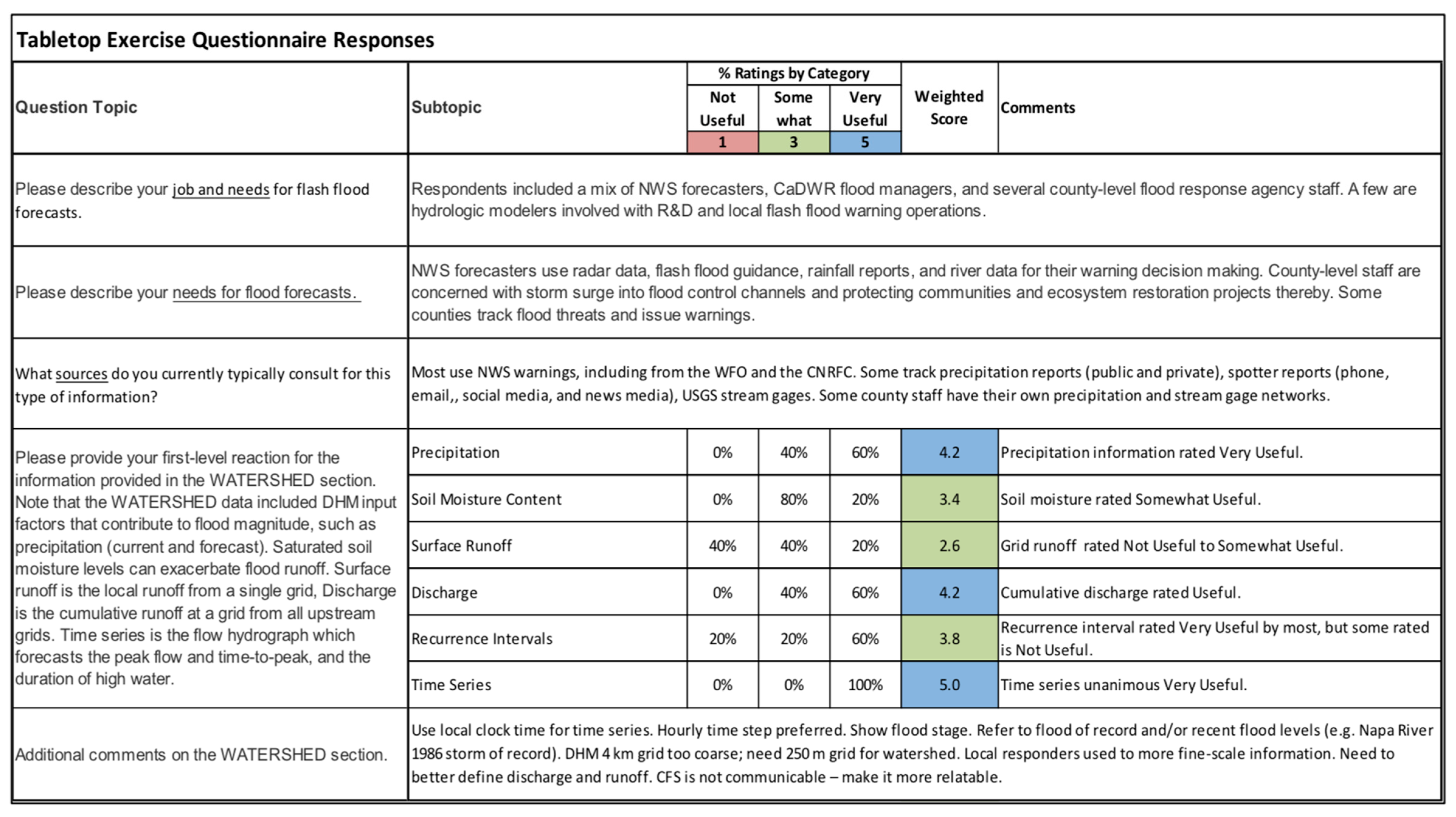 Water 13 00312 i001 Water 13 00312 i001