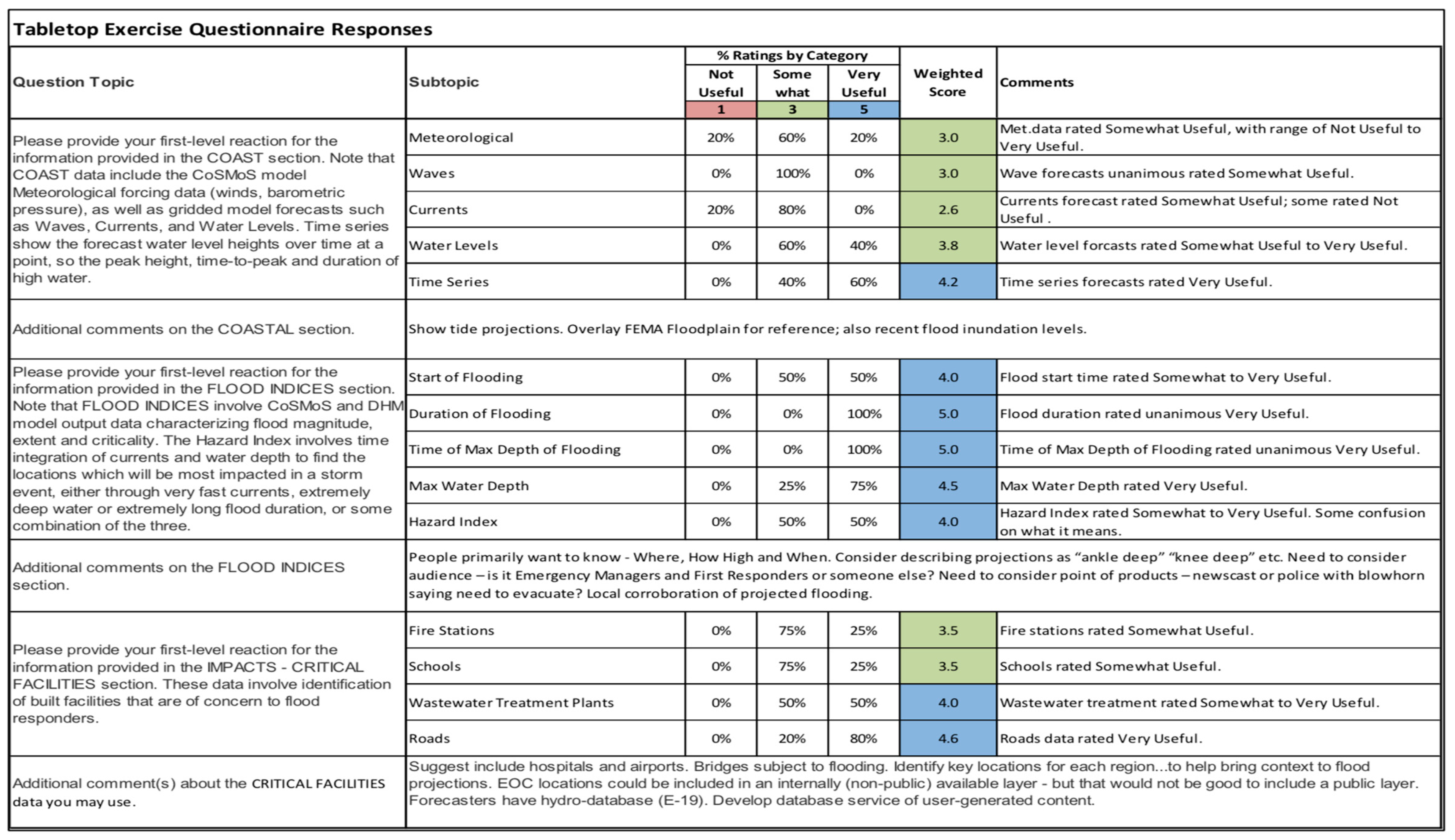 Water 13 00312 i002 Water 13 00312 i002