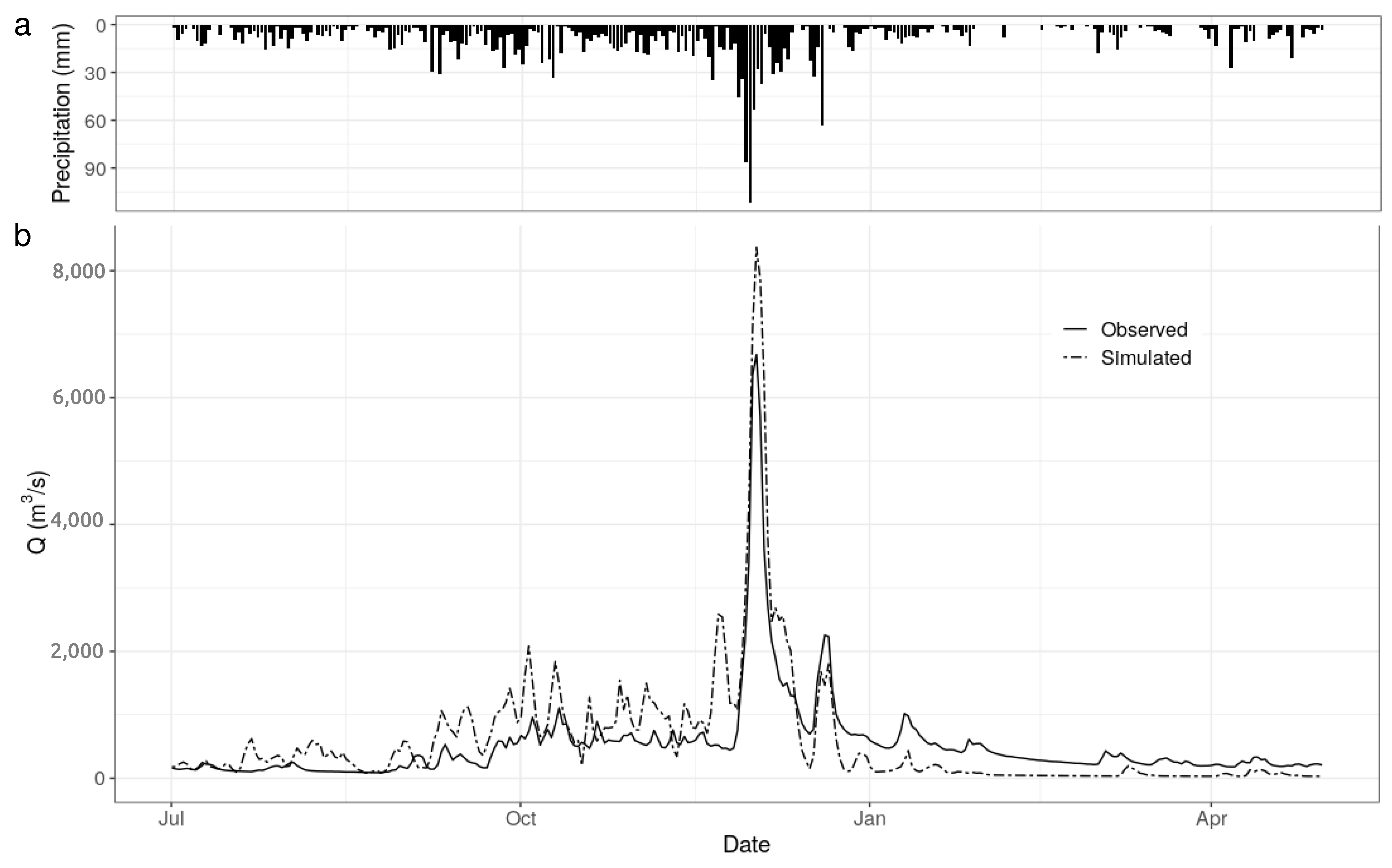 Water 13 00317 g003 Water 13 00317 g003