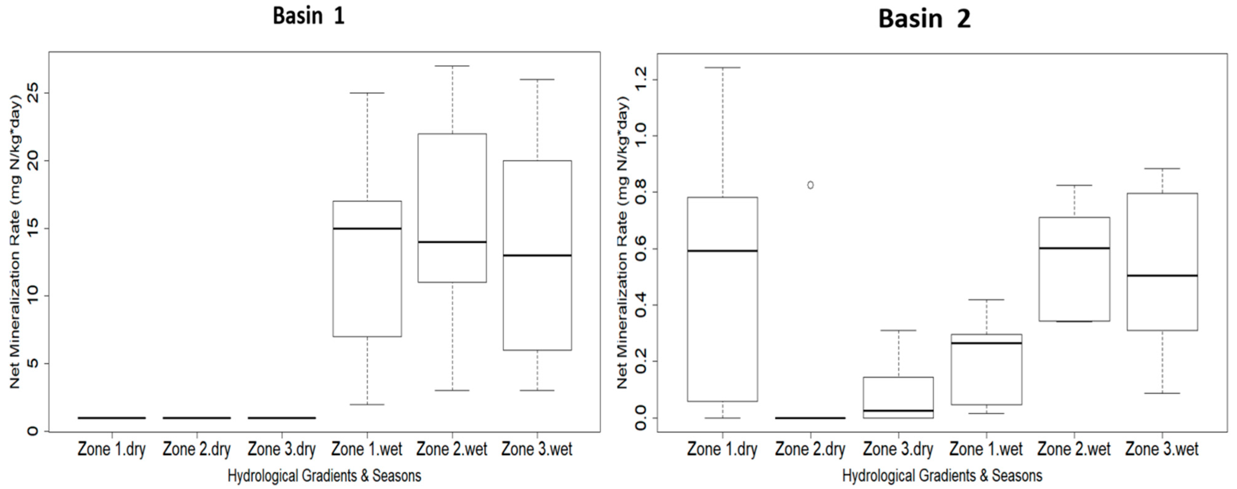 Water 13 00320 g003 Water 13 00320 g003